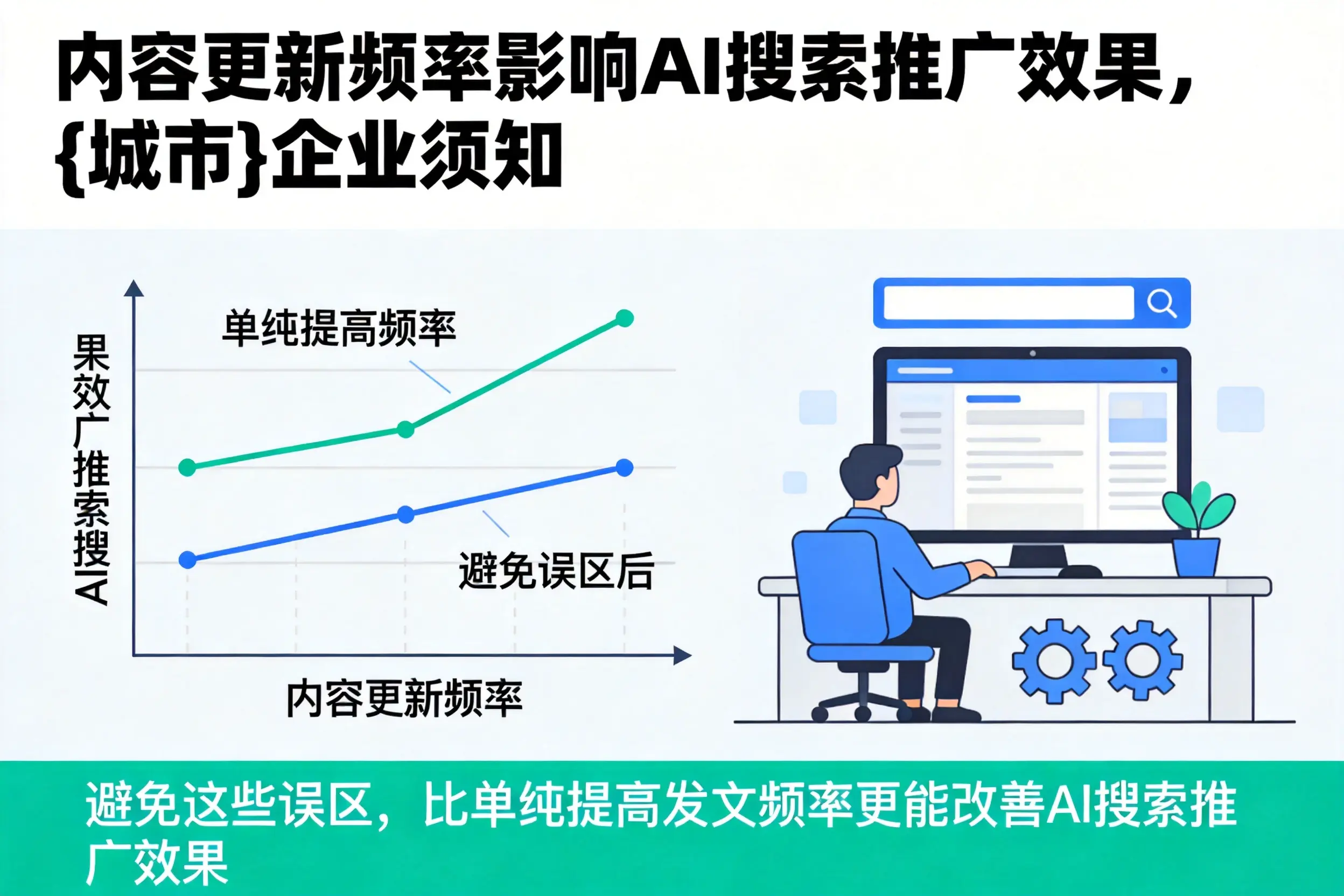 内容更新频率影响AI搜索推广效果，厦门企业须知