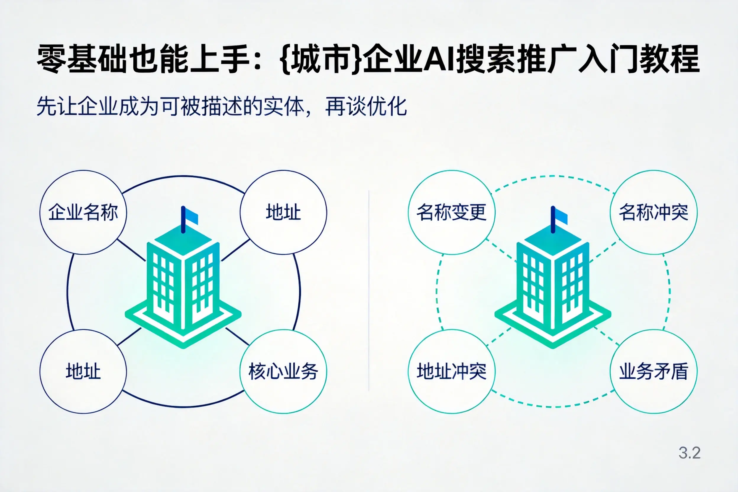 零基础也能上手:厦门企业AI搜索推广入门教程