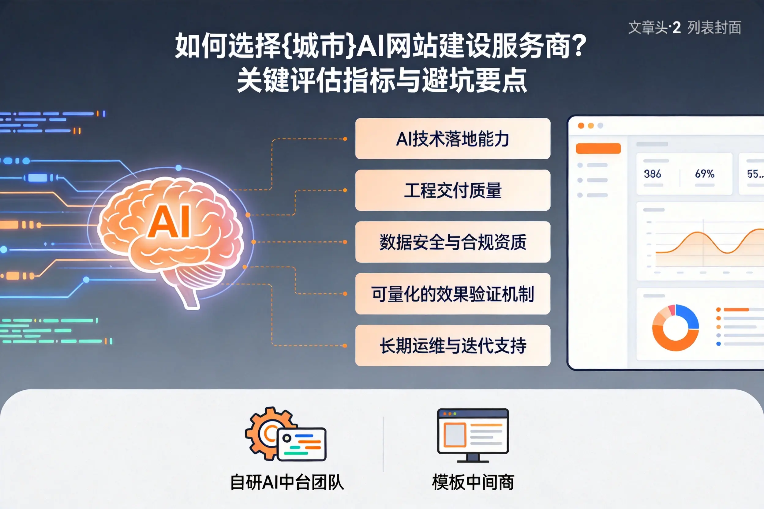 如何选择厦门AI网站建设服务商?关键评估指标与避坑要点