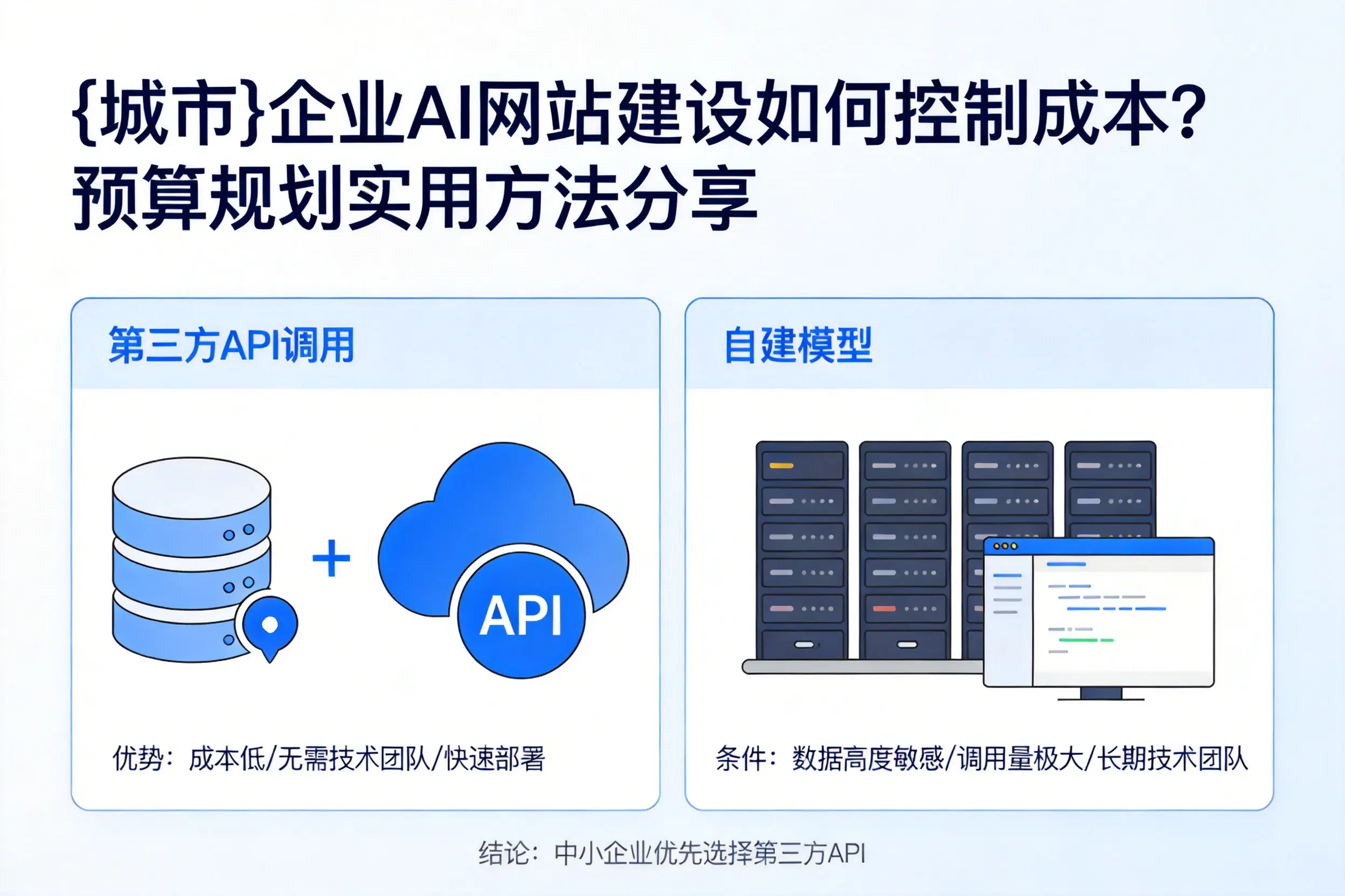 厦门企业AI网站建设如何控制成本?预算规划实用方法分享