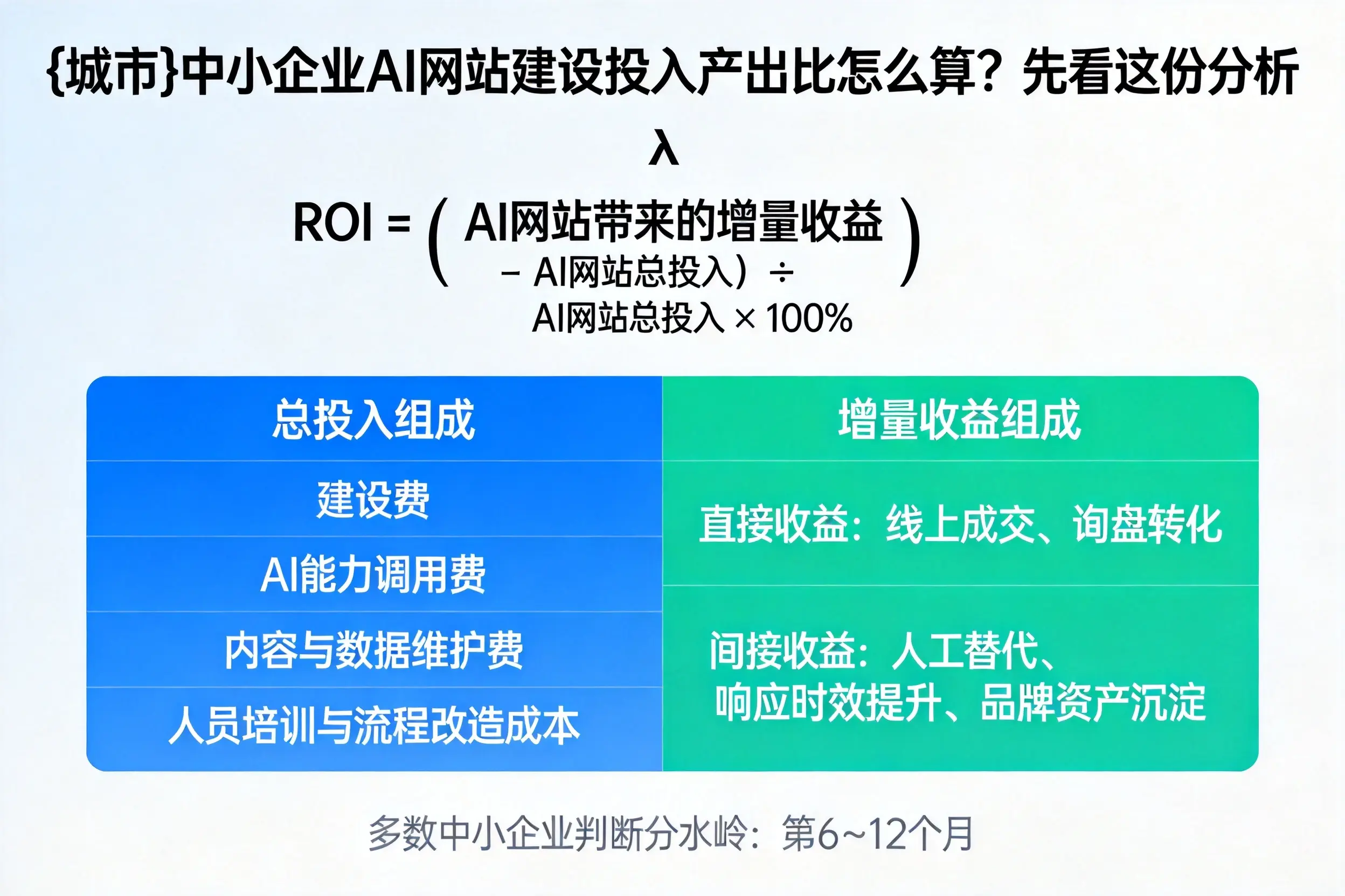 厦门中小企业AI网站建设投入产出比怎么算？先看这份分析