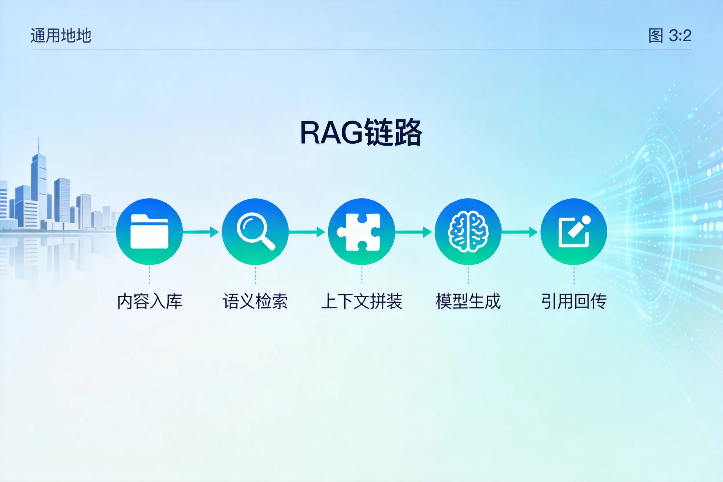 手把手教你厦门AI网站建设：搭建智能官网的完整教程