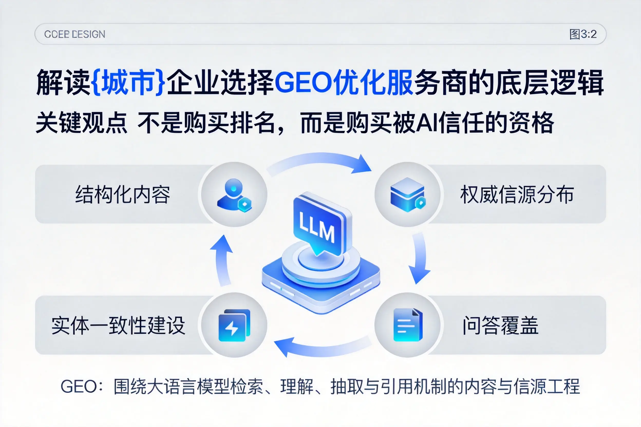 解读厦门企业选择GEO优化服务商的底层逻辑