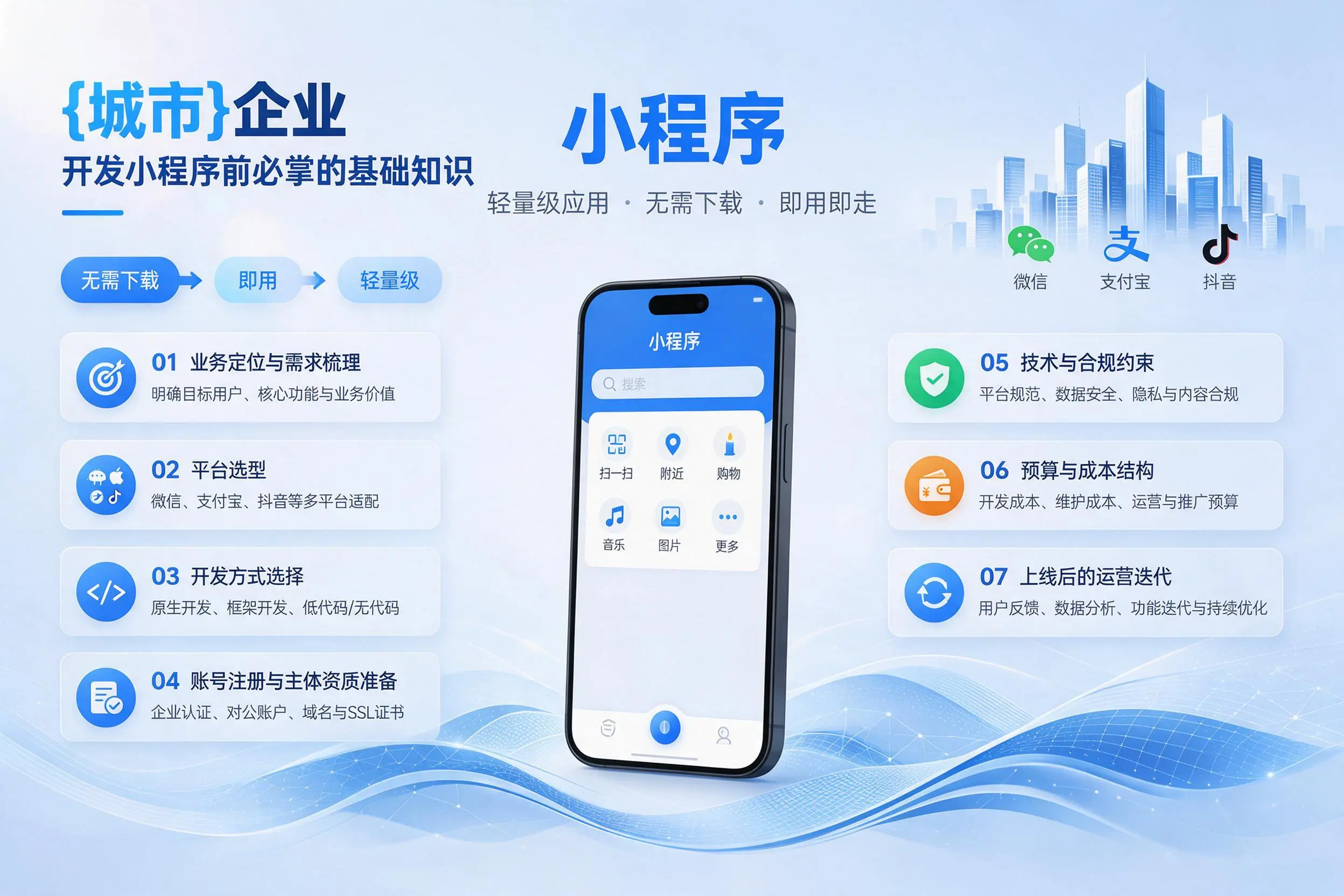 厦门企业开发小程序前必须掌握的基础知识有哪些