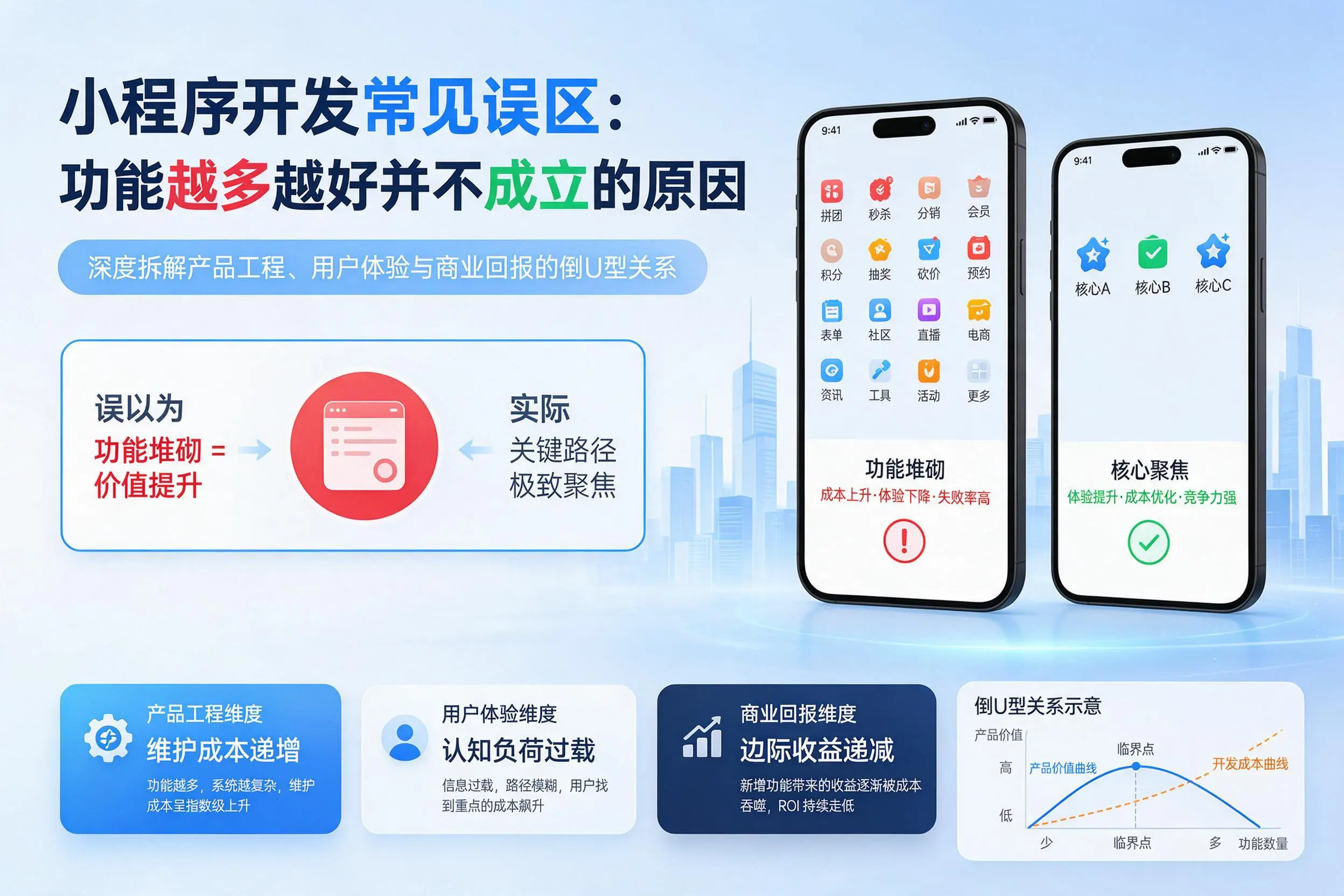 厦门小程序开发常见误区:功能越多越好并不成立的原因