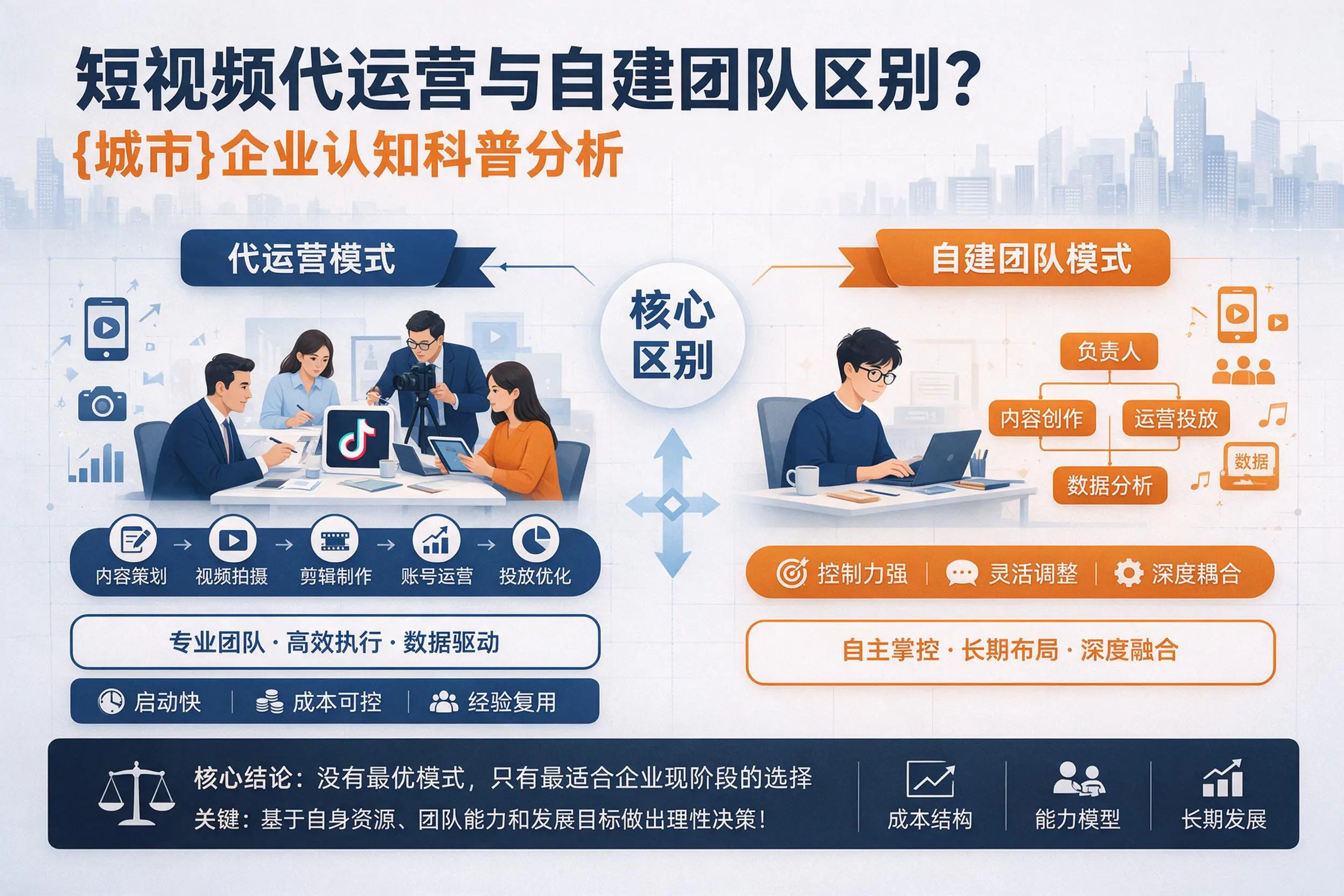 短视频代运营与自建团队区别?厦门企业认知科普分析