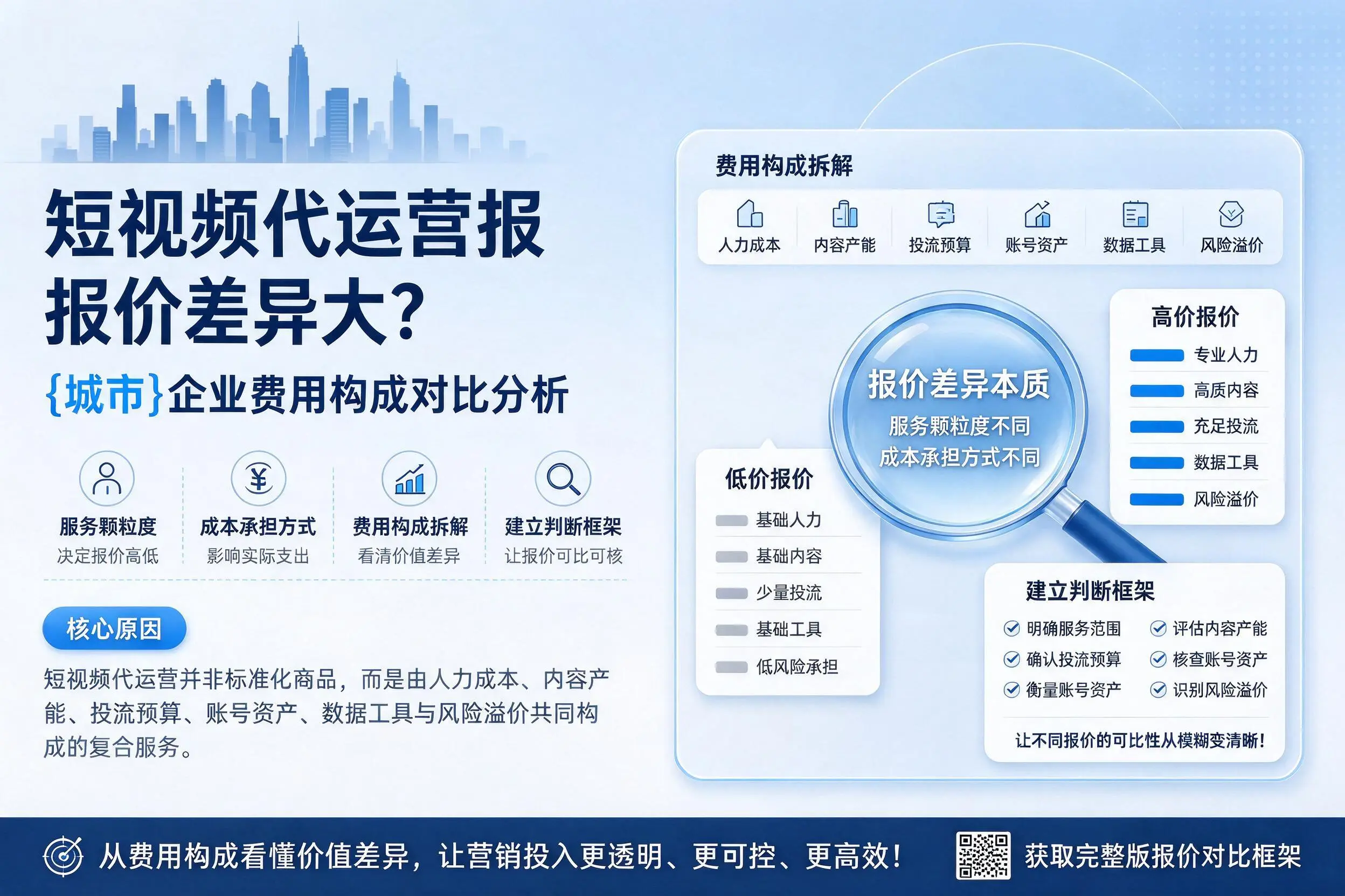 短视频代运营报价差异大?厦门企业费用构成对比分析