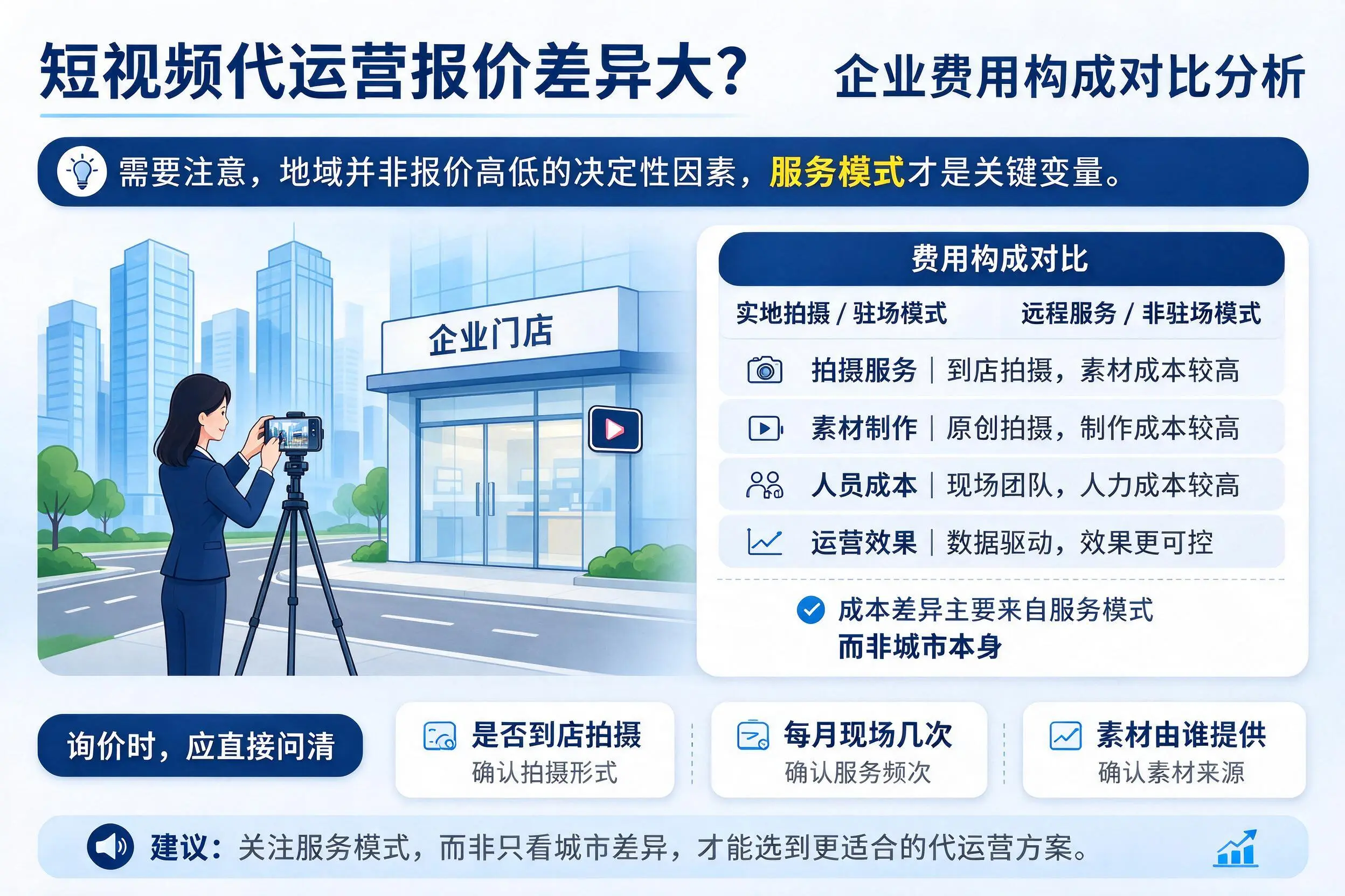 短视频代运营报价差异大?厦门企业费用构成对比分析