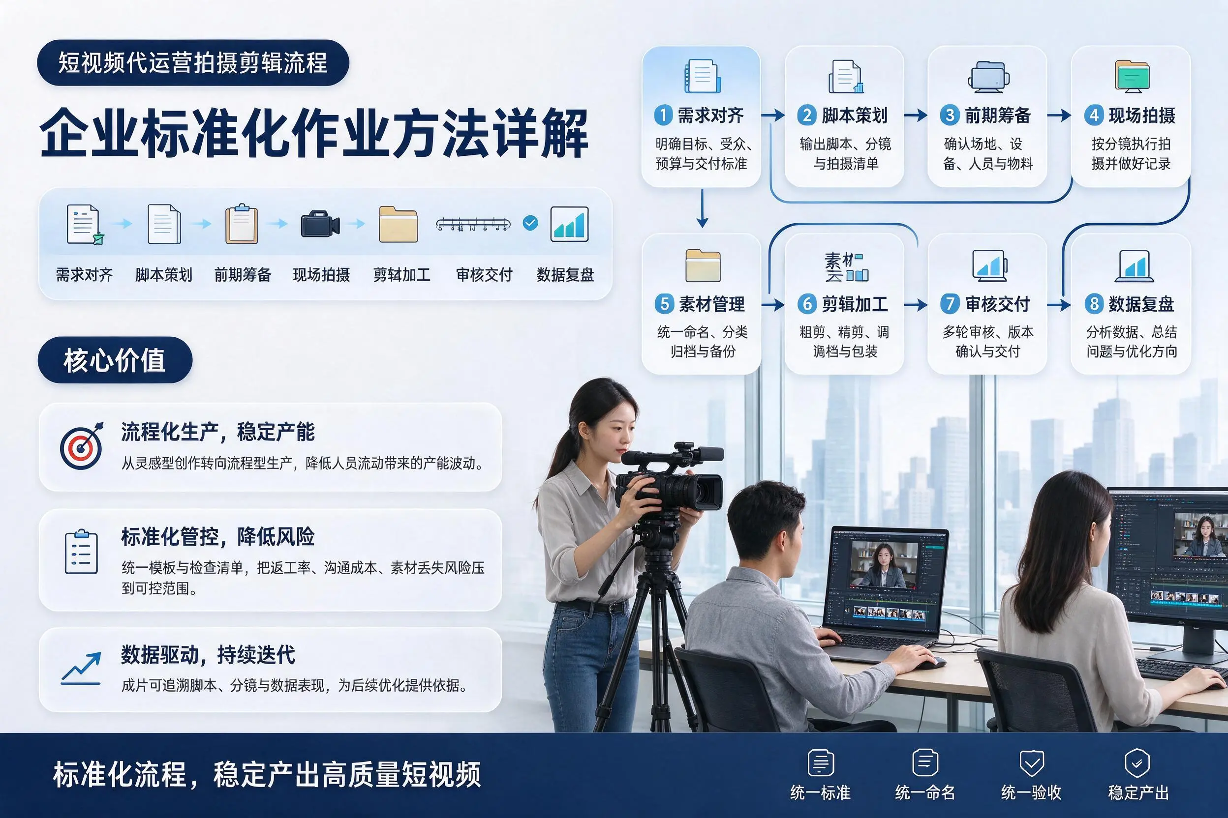 短视频代运营拍摄剪辑流程：厦门企业标准化作业方法详解