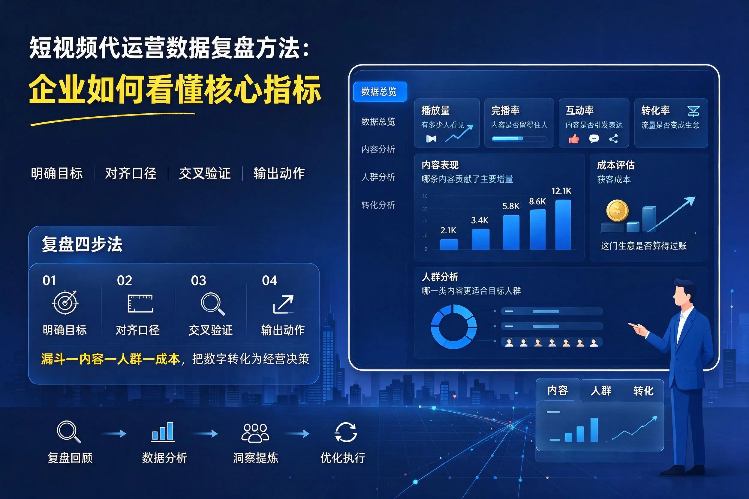 短视频代运营数据复盘方法:厦门企业如何看懂核心指标
