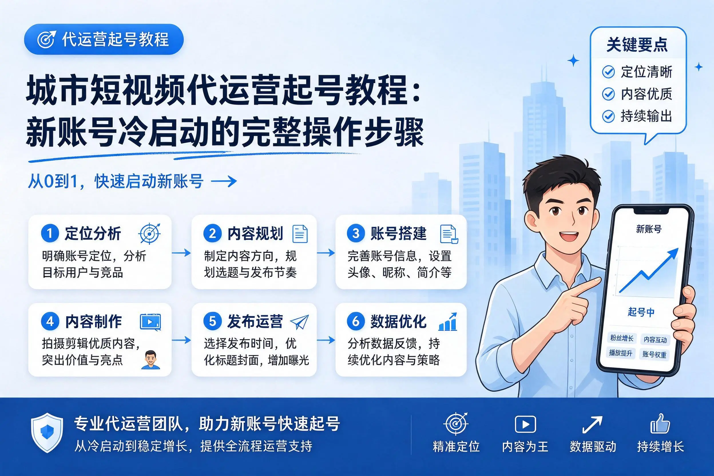 厦门短视频代运营起号教程:新账号冷启动的完整操作步骤