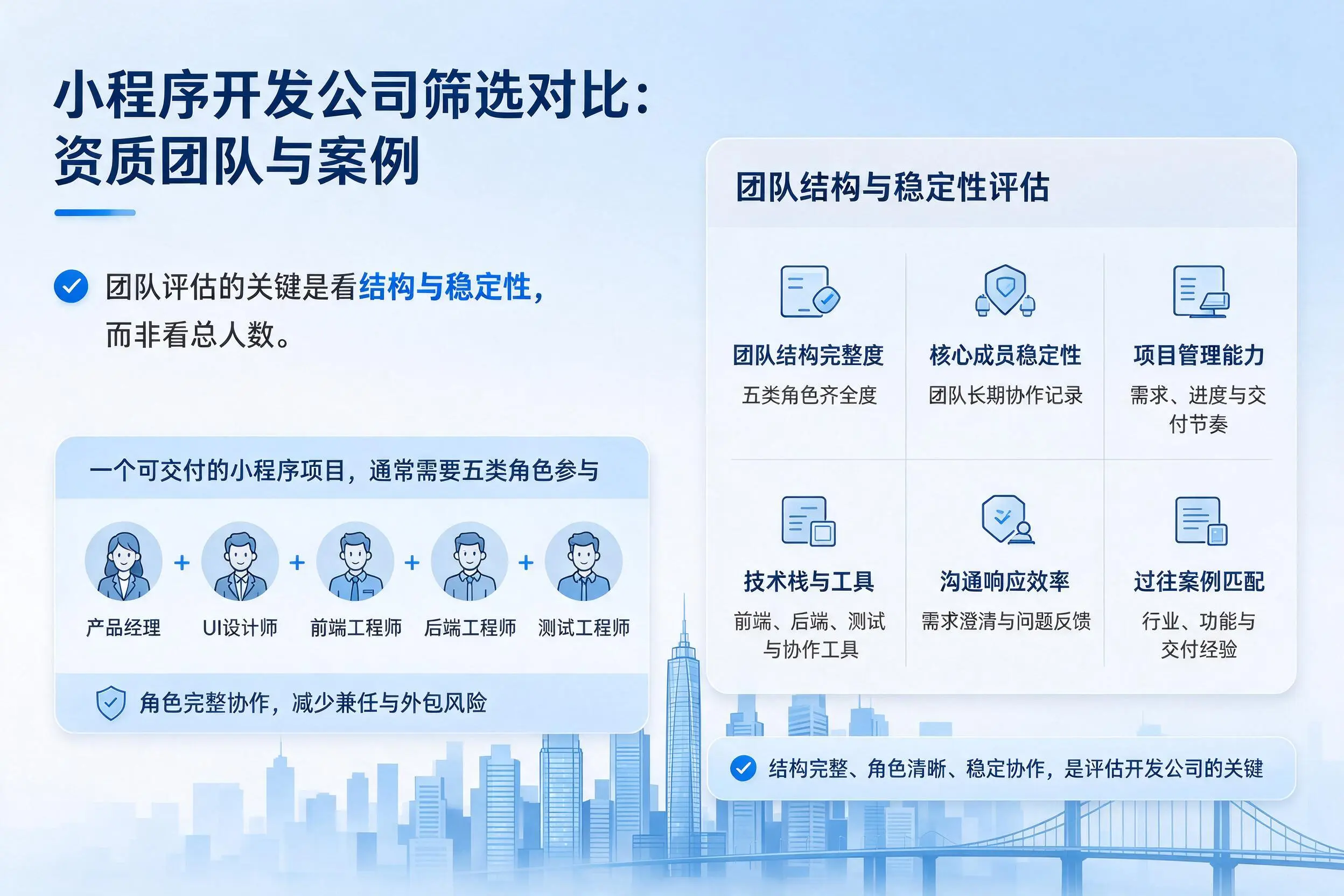 厦门小程序开发公司筛选对比:资质团队与案例