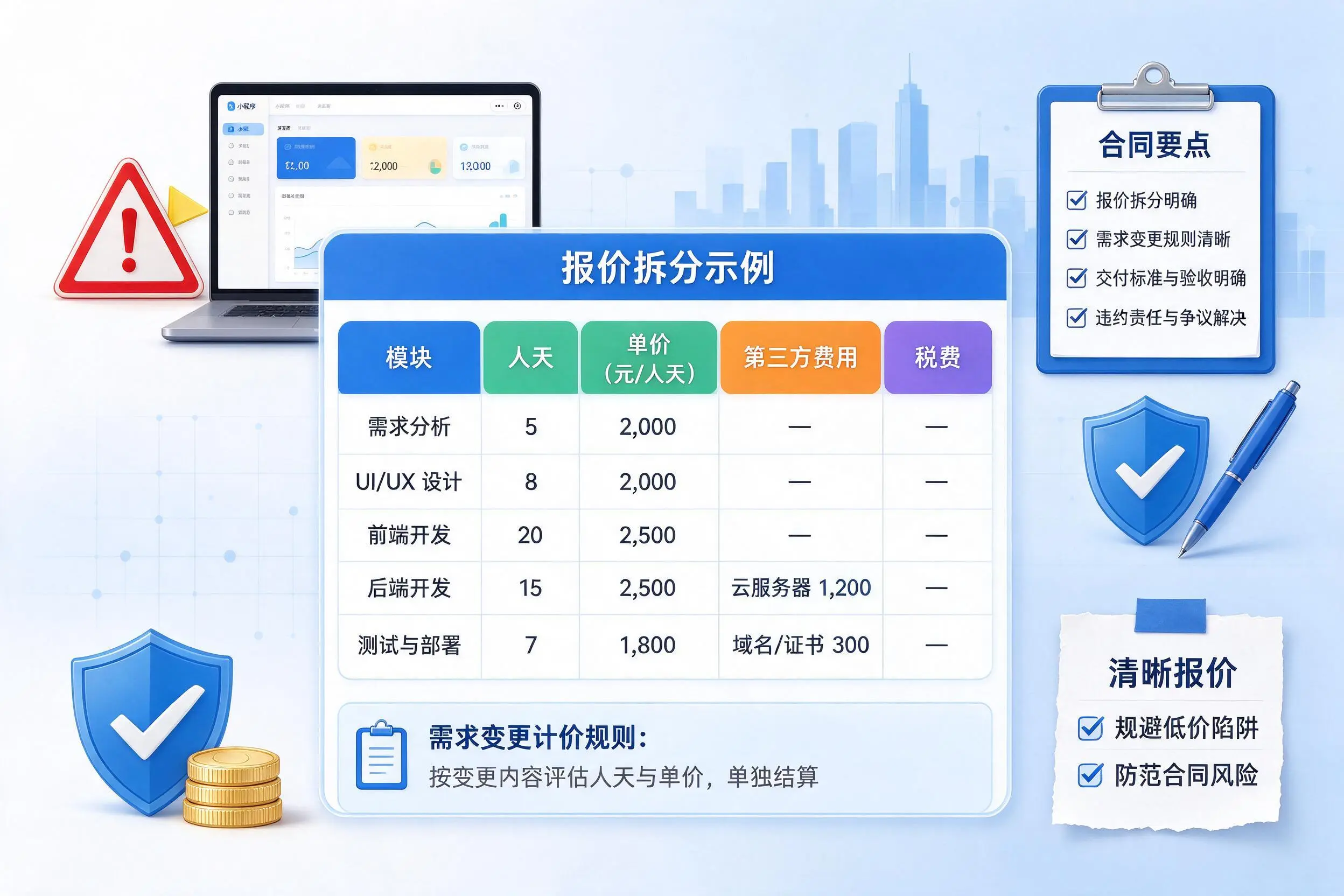 厦门小程序开发避坑指南:低价陷阱与合同风险