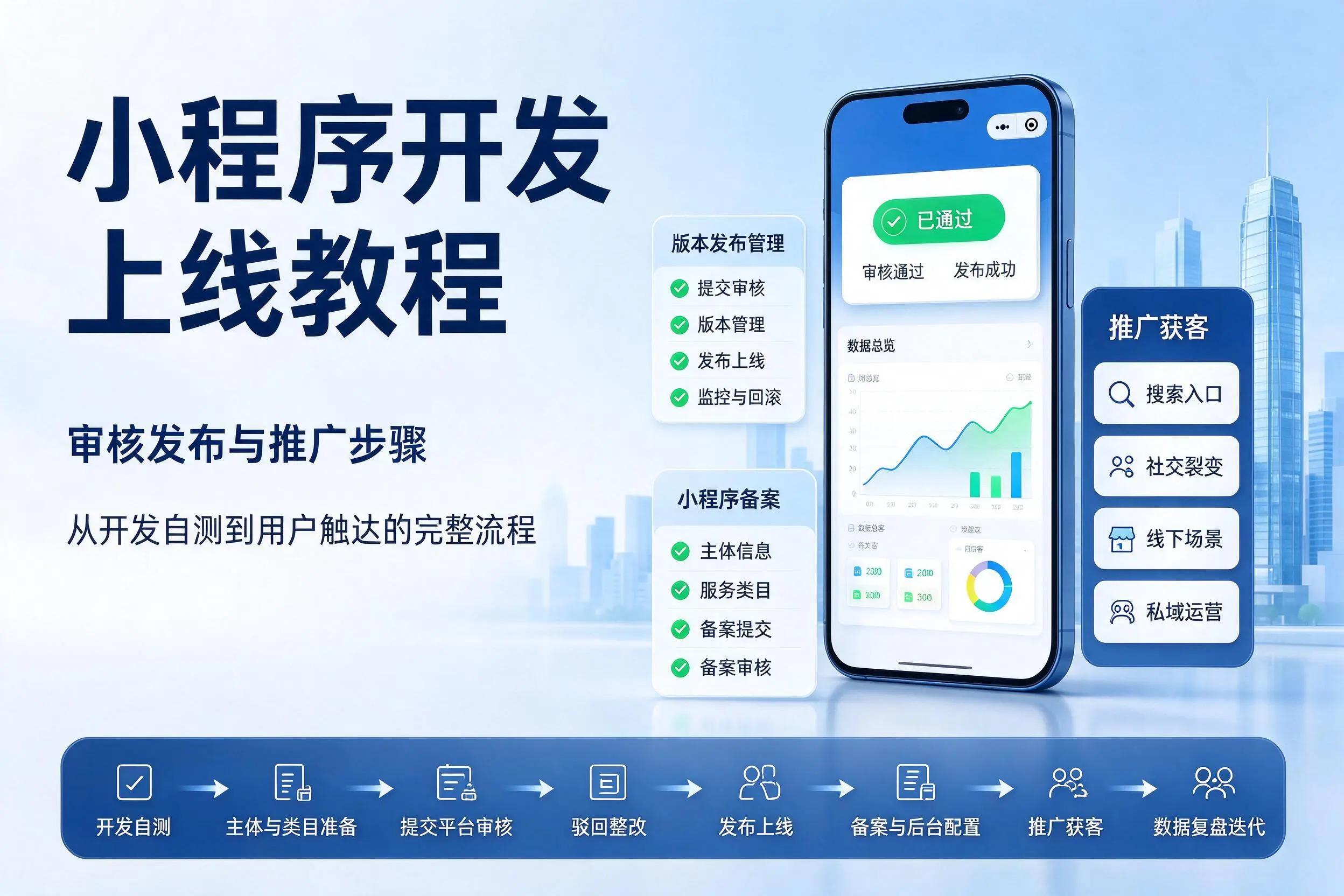 厦门小程序开发上线教程:审核发布与推广步骤
