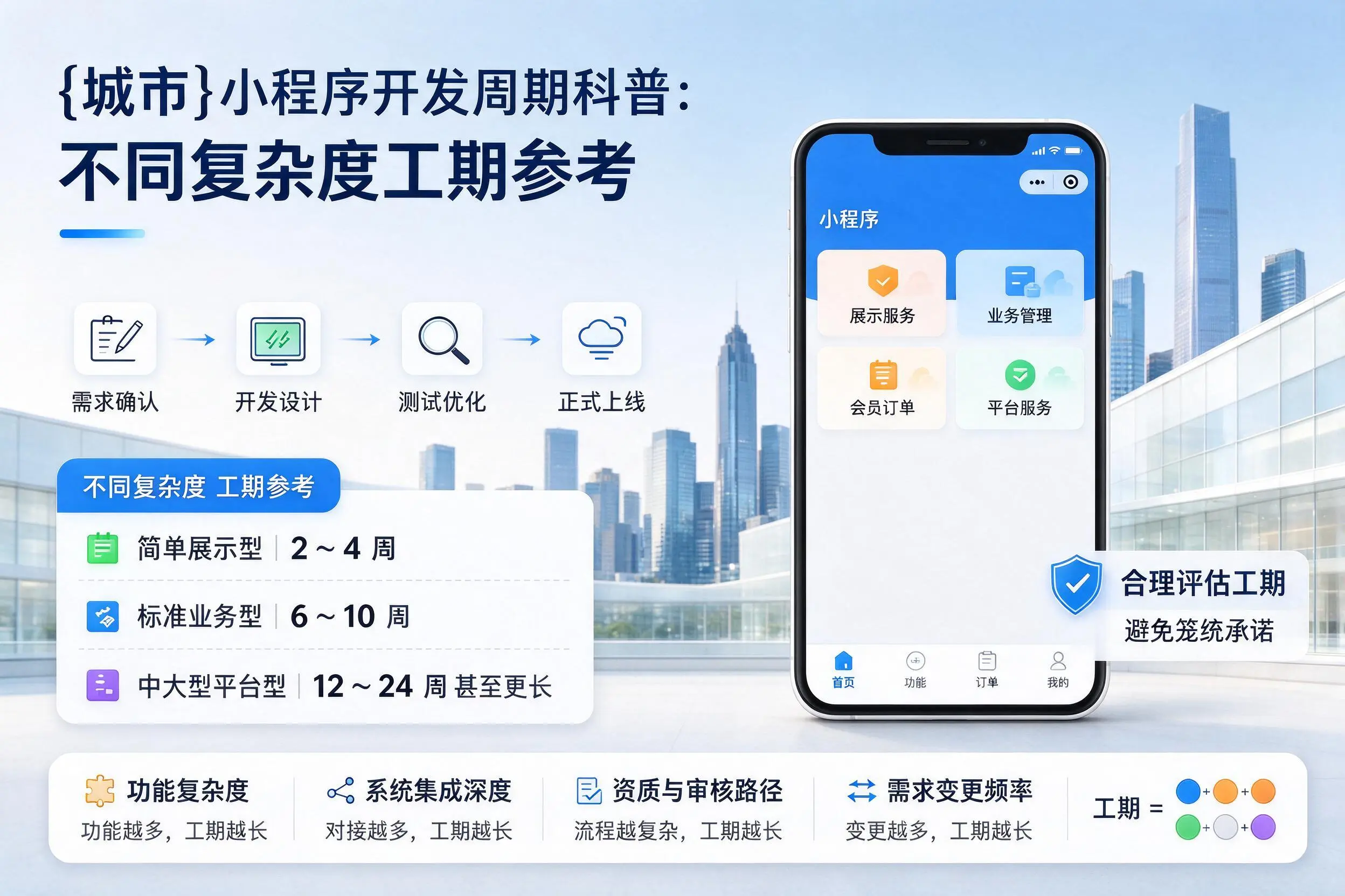 厦门小程序开发周期科普：不同复杂度工期参考