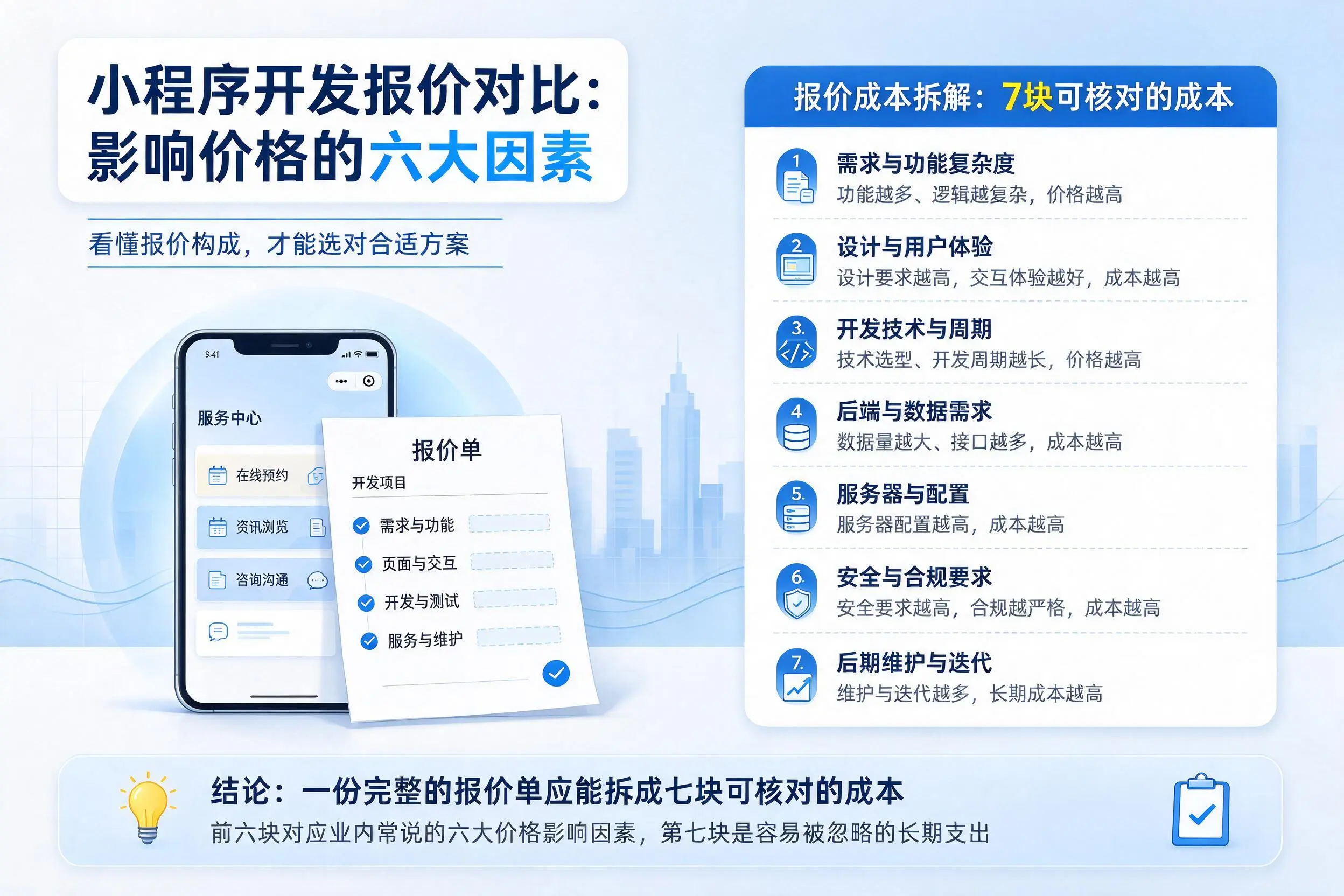 厦门小程序开发报价对比:影响价格的六大因素