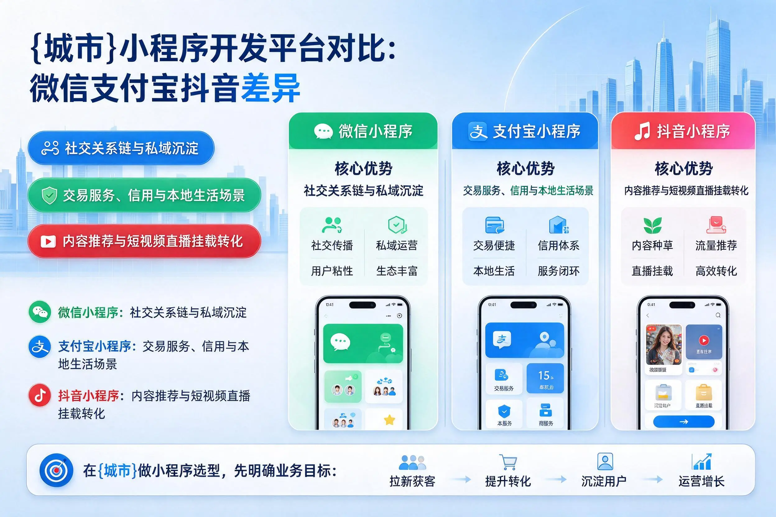 厦门小程序开发平台对比：微信支付宝抖音差异