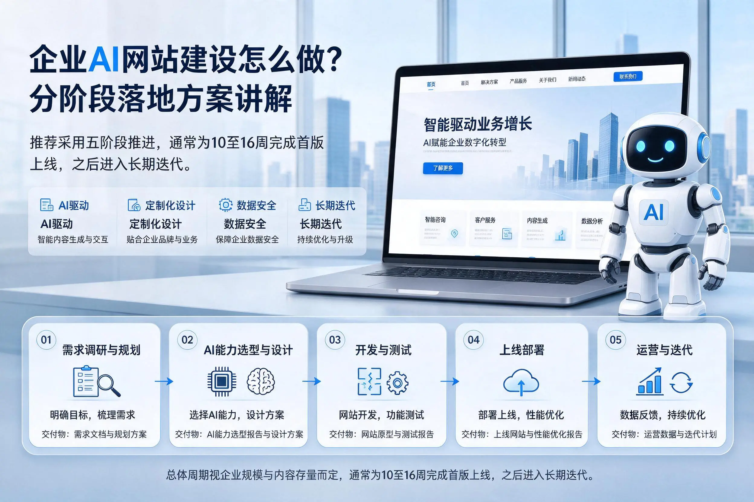 厦门企业AI网站建设怎么做?分阶段落地方案讲解