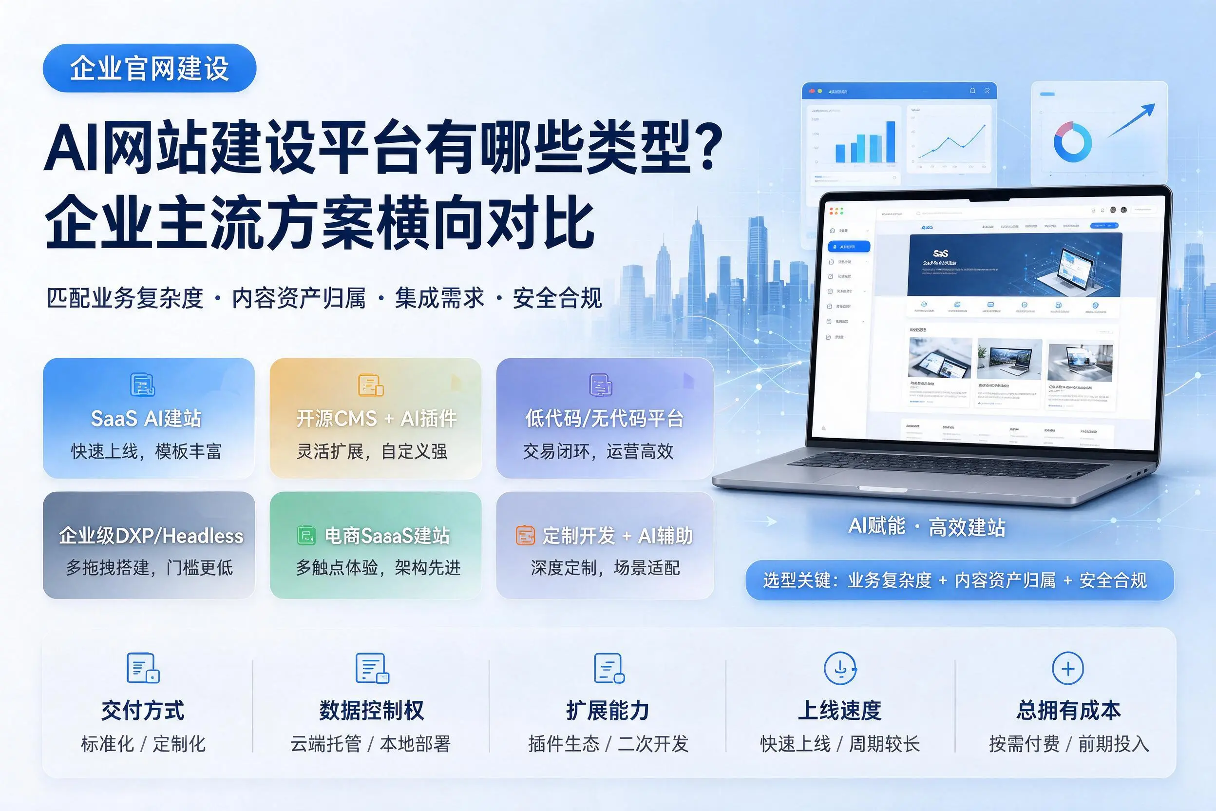 AI网站建设平台有哪些类型?厦门企业主流方案横向对比