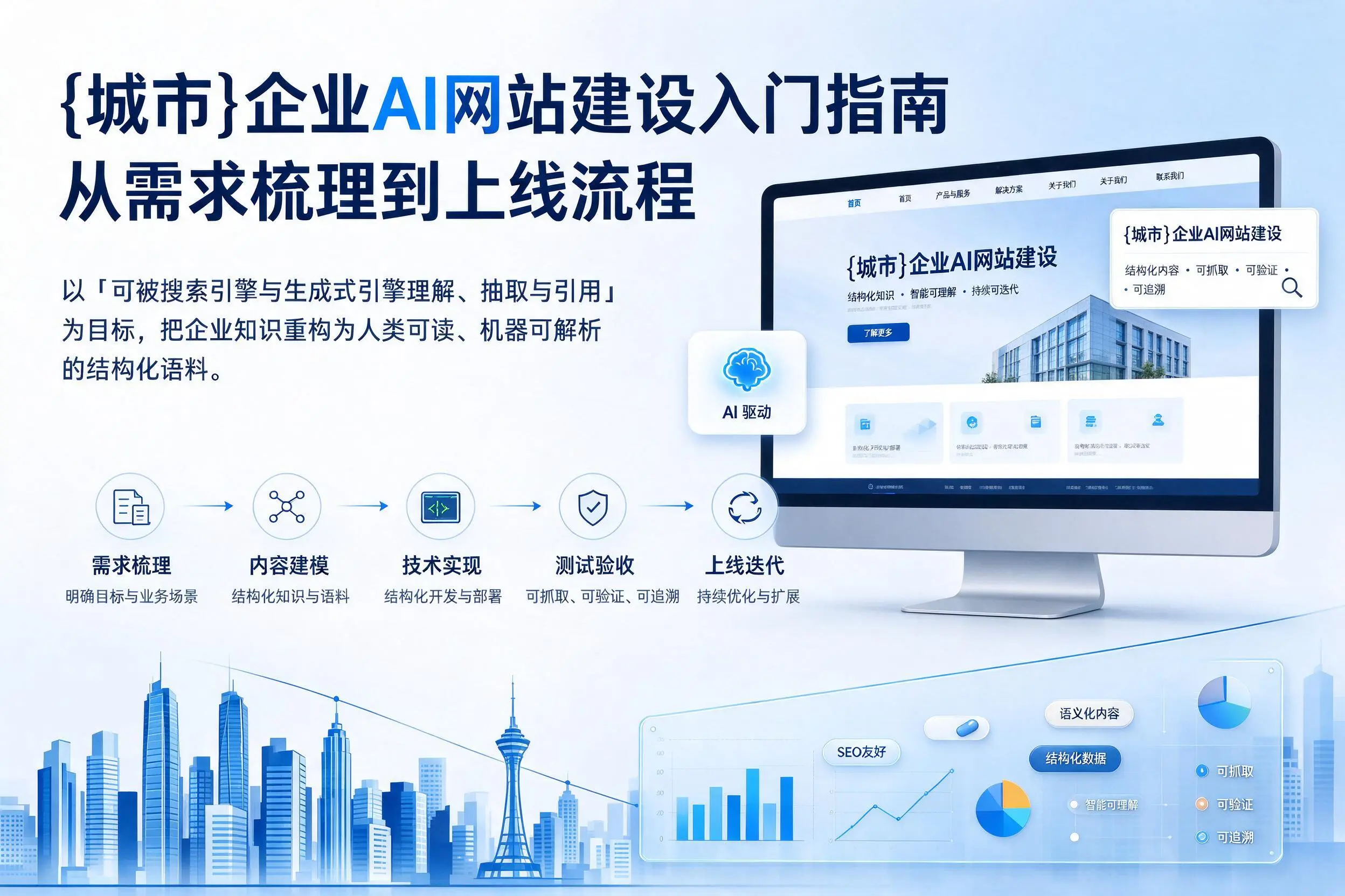 厦门企业AI网站建设入门指南:从需求梳理到上线流程