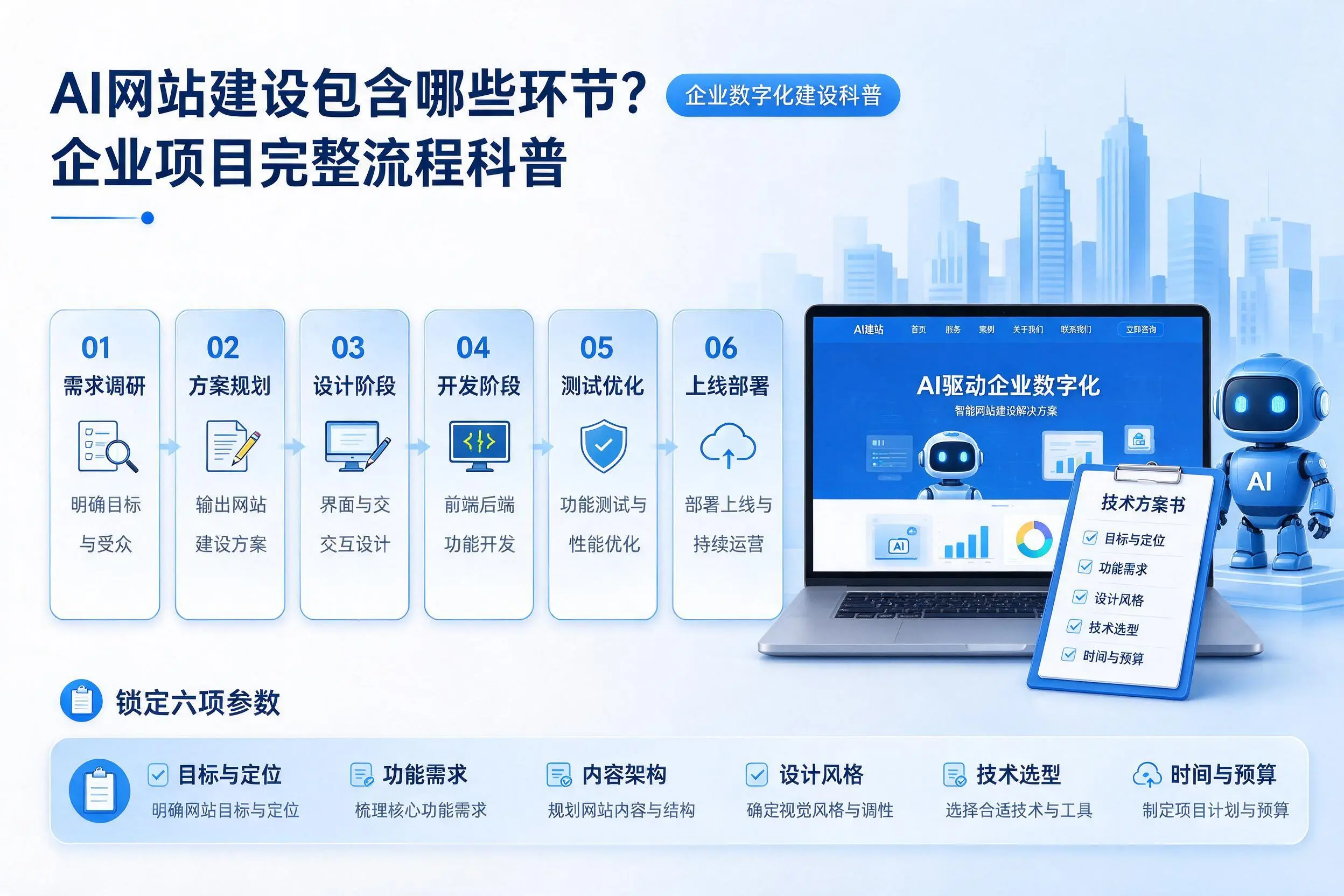 AI网站建设包含哪些环节?厦门企业项目完整流程科普