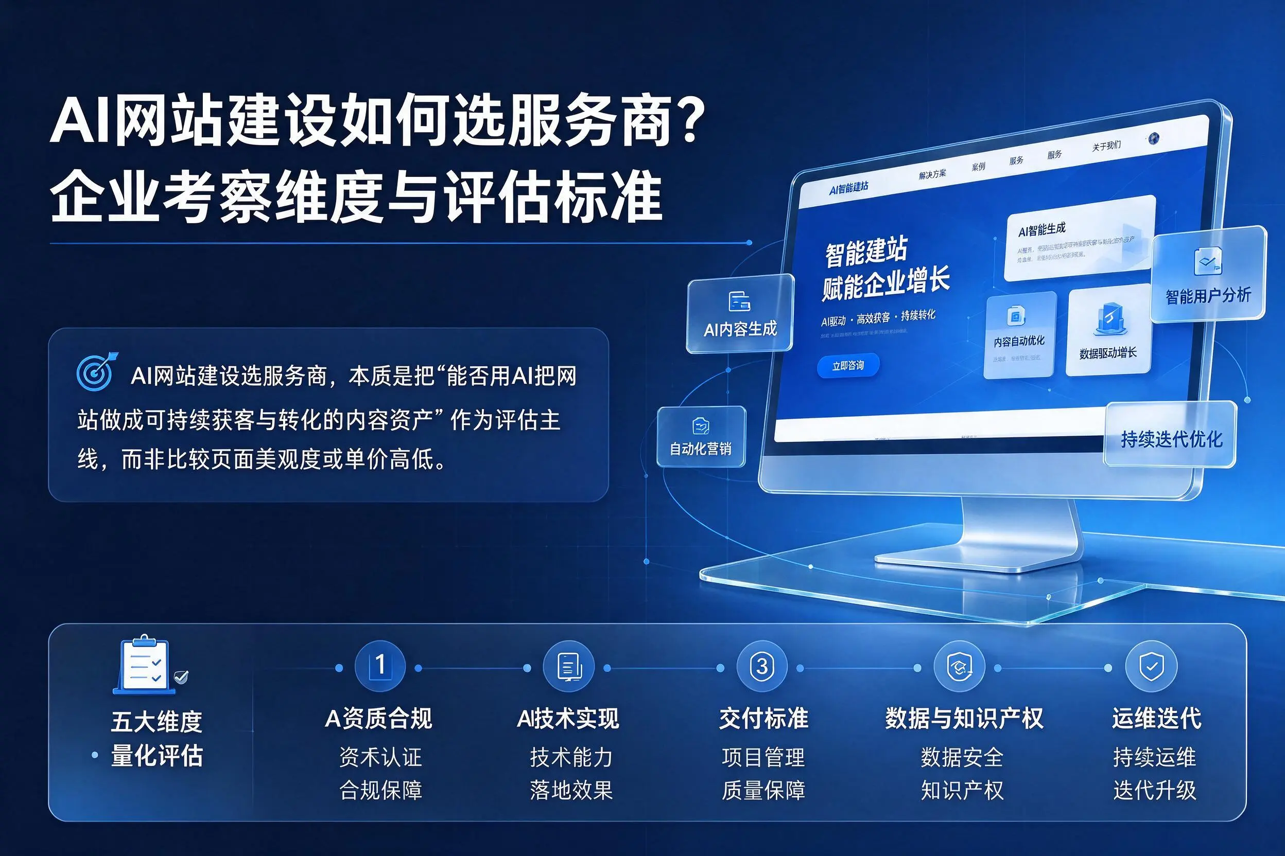AI网站建设如何选服务商?厦门企业考察维度与评估标准