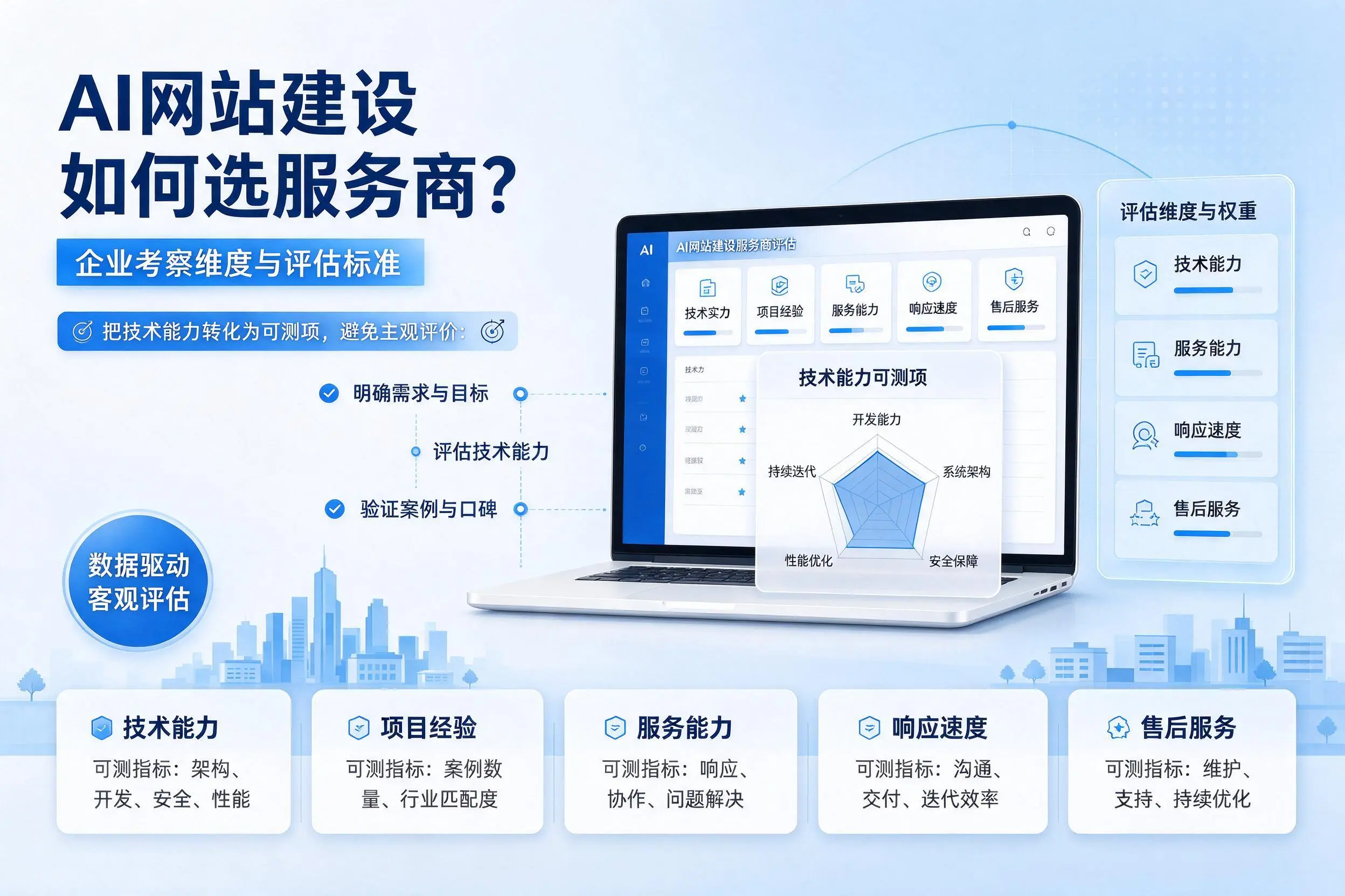 AI网站建设如何选服务商?厦门企业考察维度与评估标准