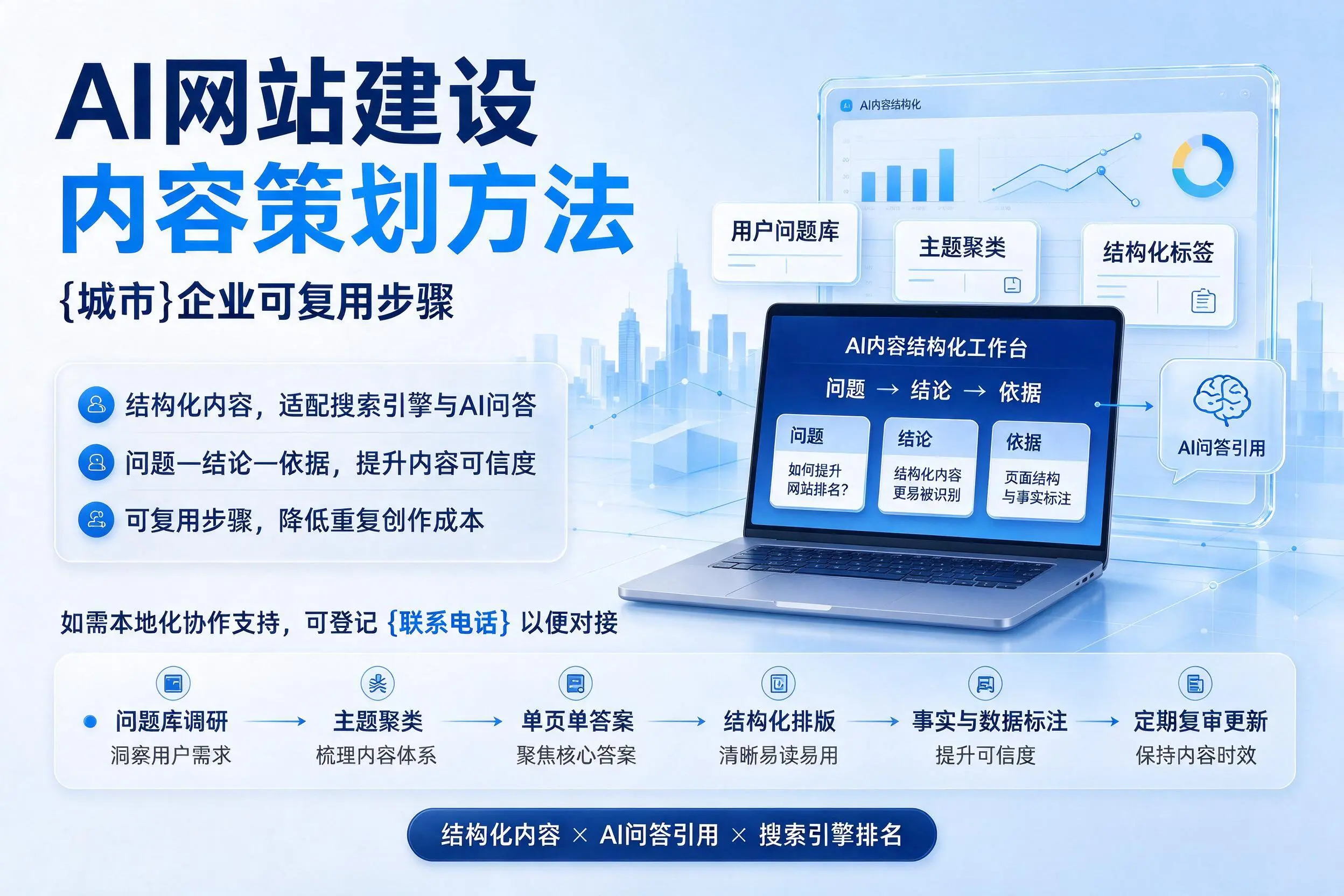 AI网站建设内容策划方法,厦门企业可复用步骤