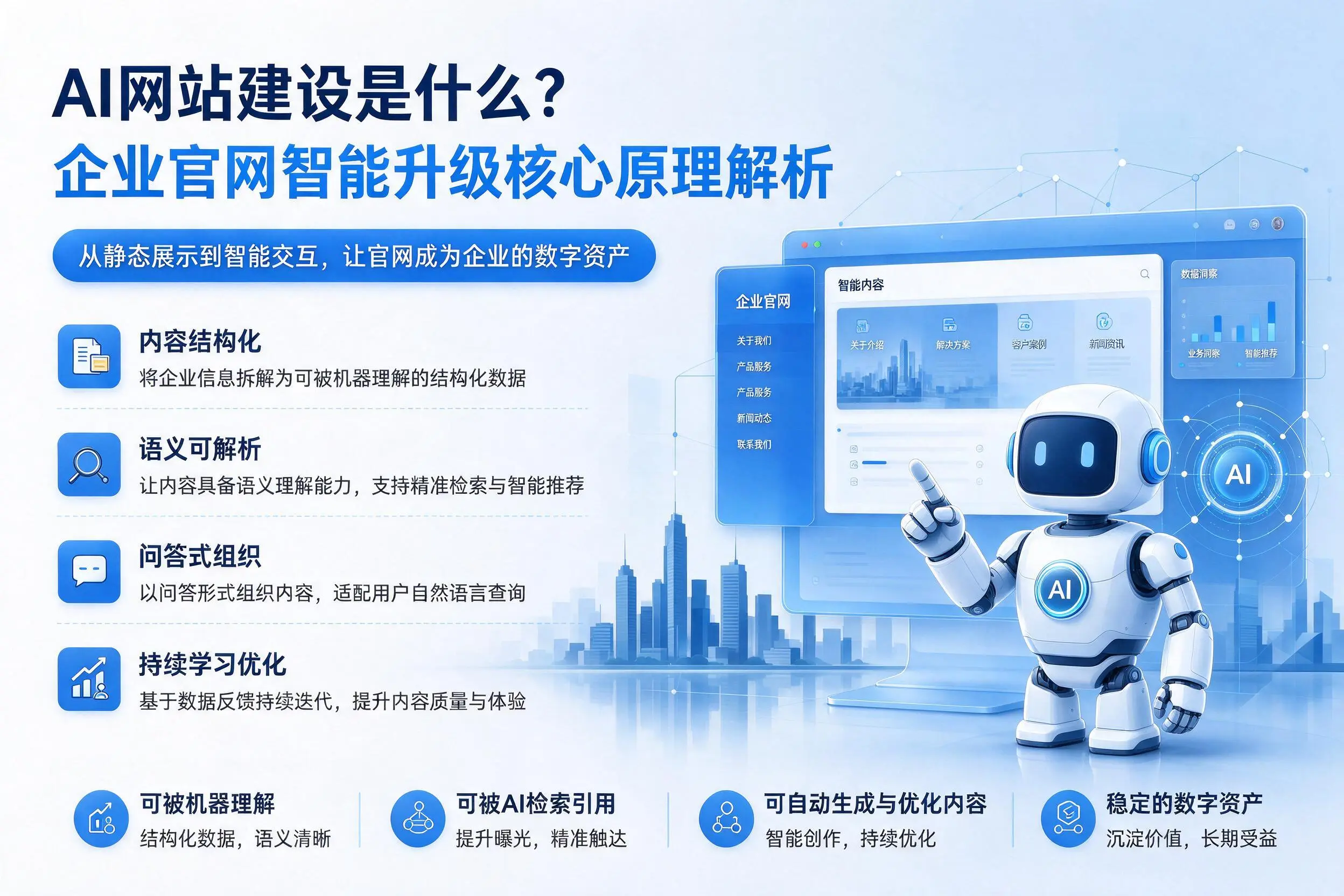 AI网站建设是什么？厦门企业官网智能升级核心原理解析