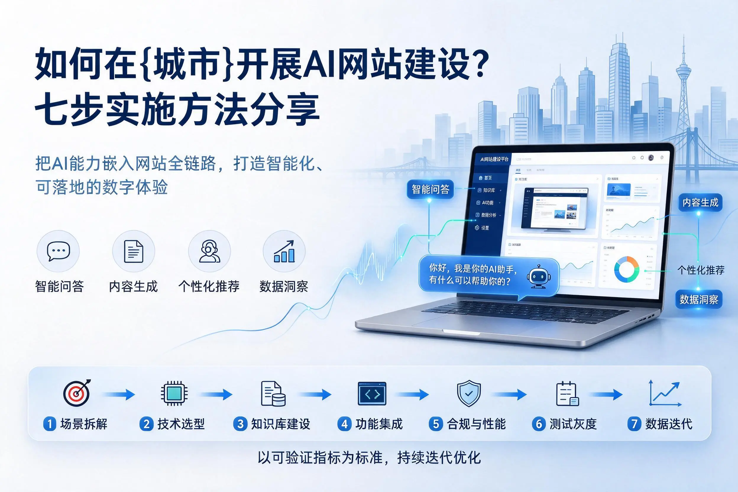 如何在厦门开展AI网站建设?七步实施方法分享