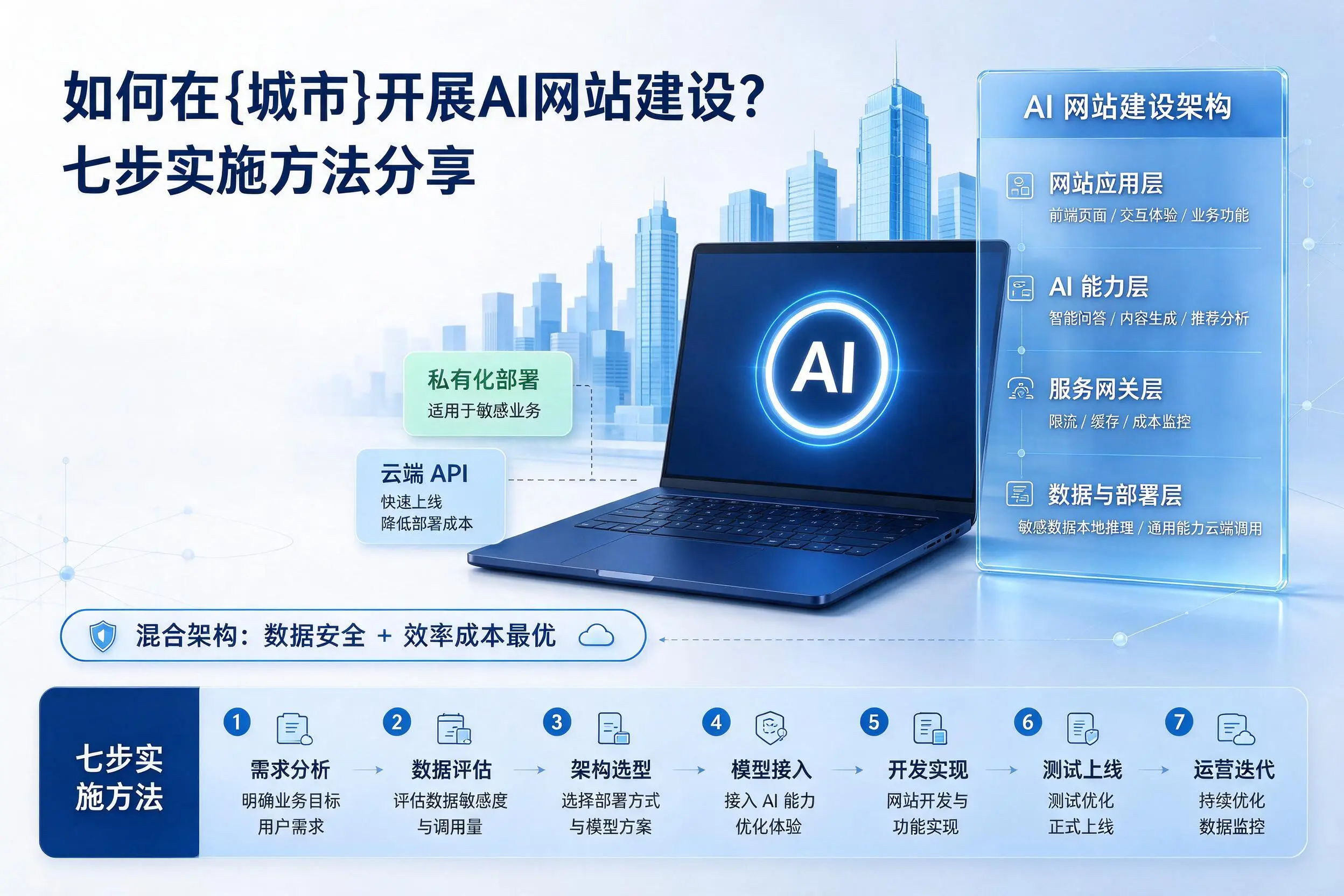 如何在厦门开展AI网站建设?七步实施方法分享