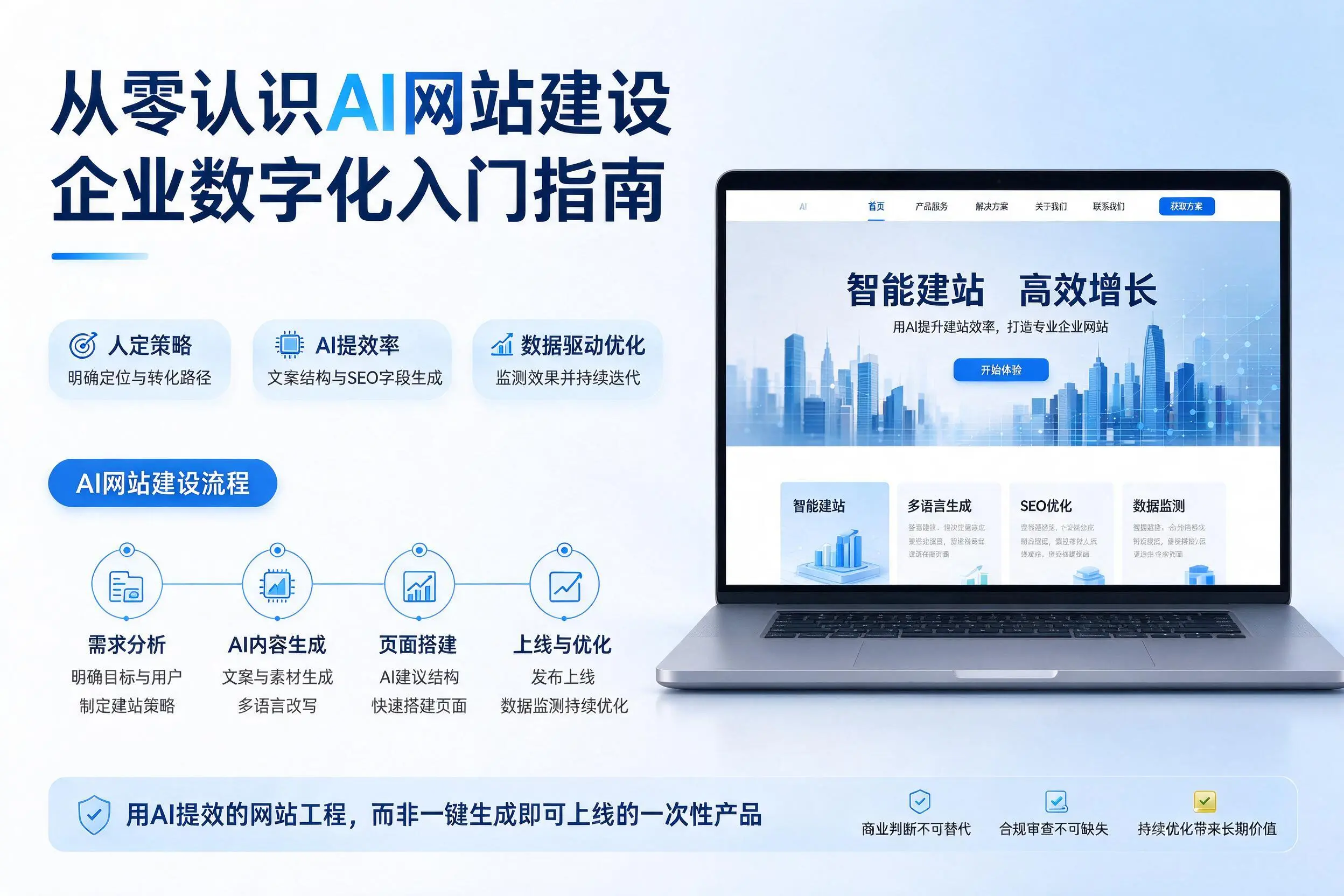 从零认识AI网站建设,厦门企业数字化入门指南