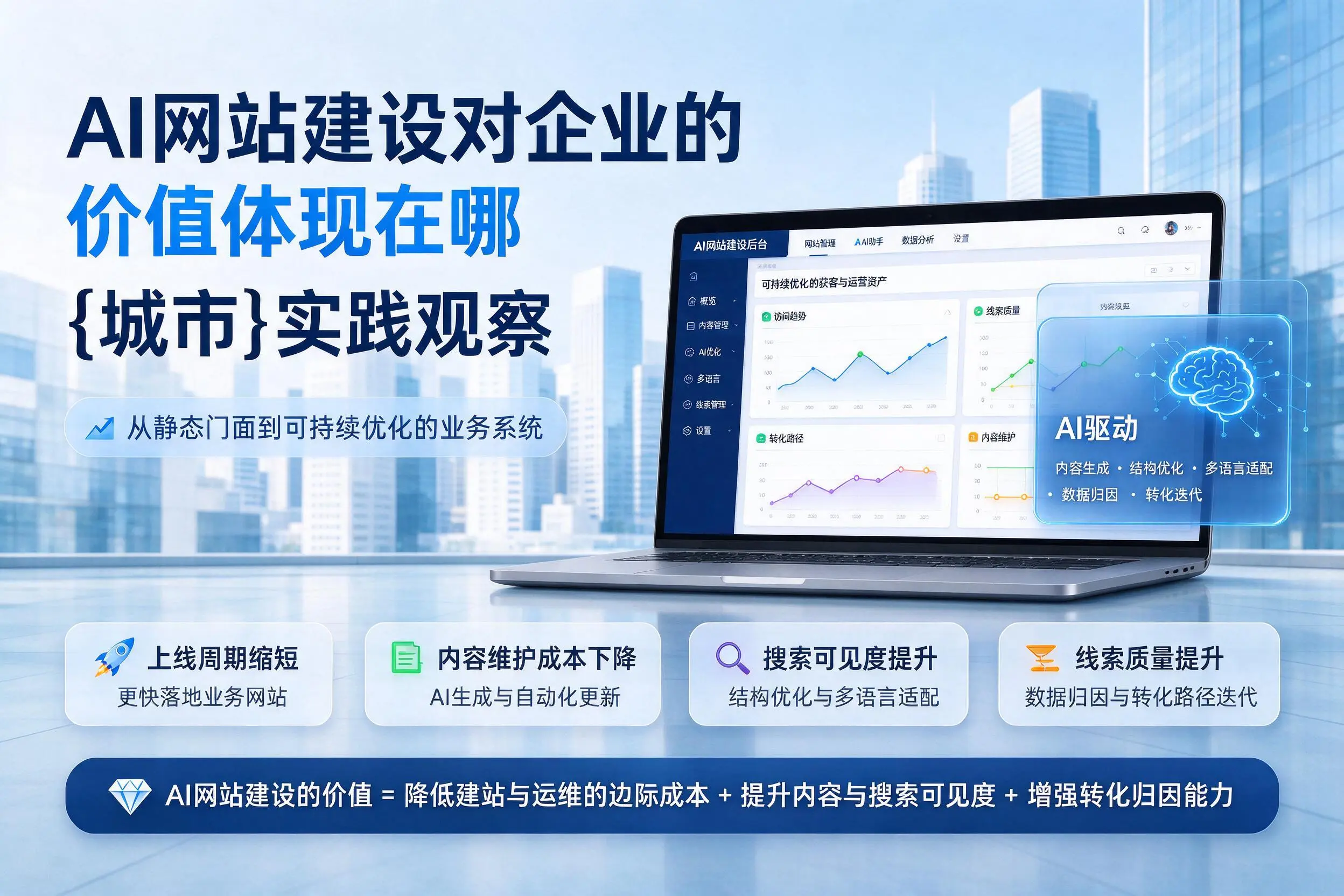 AI网站建设对企业的价值体现在哪,厦门实践观察