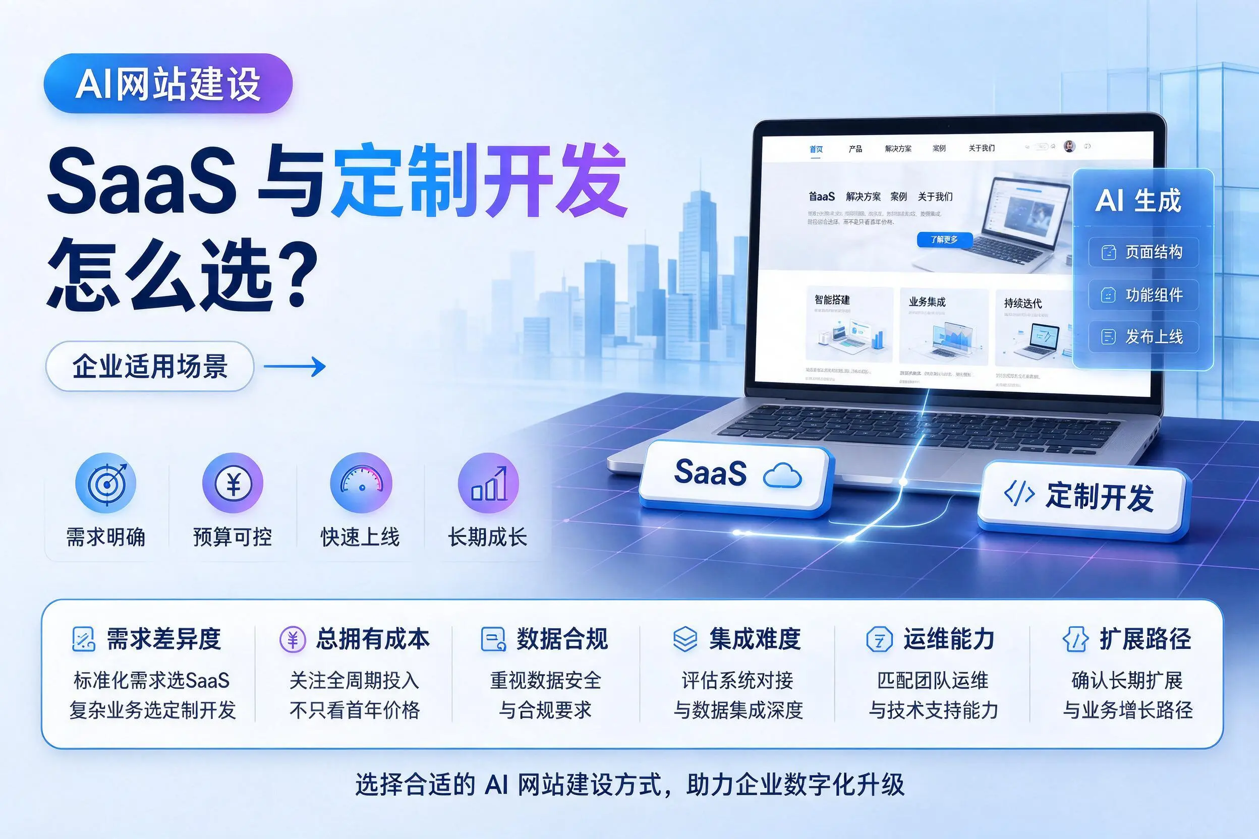 AI网站建设SaaS与定制开发怎么选？厦门企业适用场景