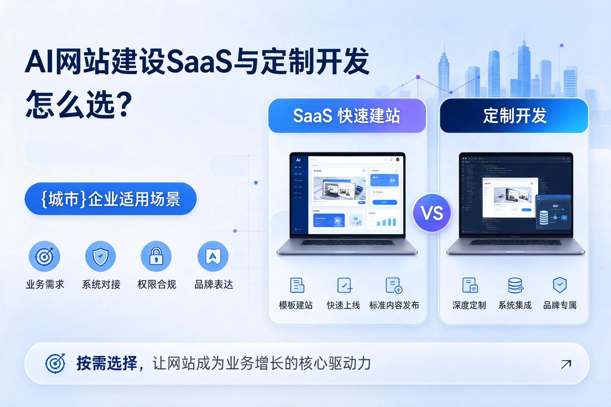 AI网站建设SaaS与定制开发怎么选？厦门企业适用场景