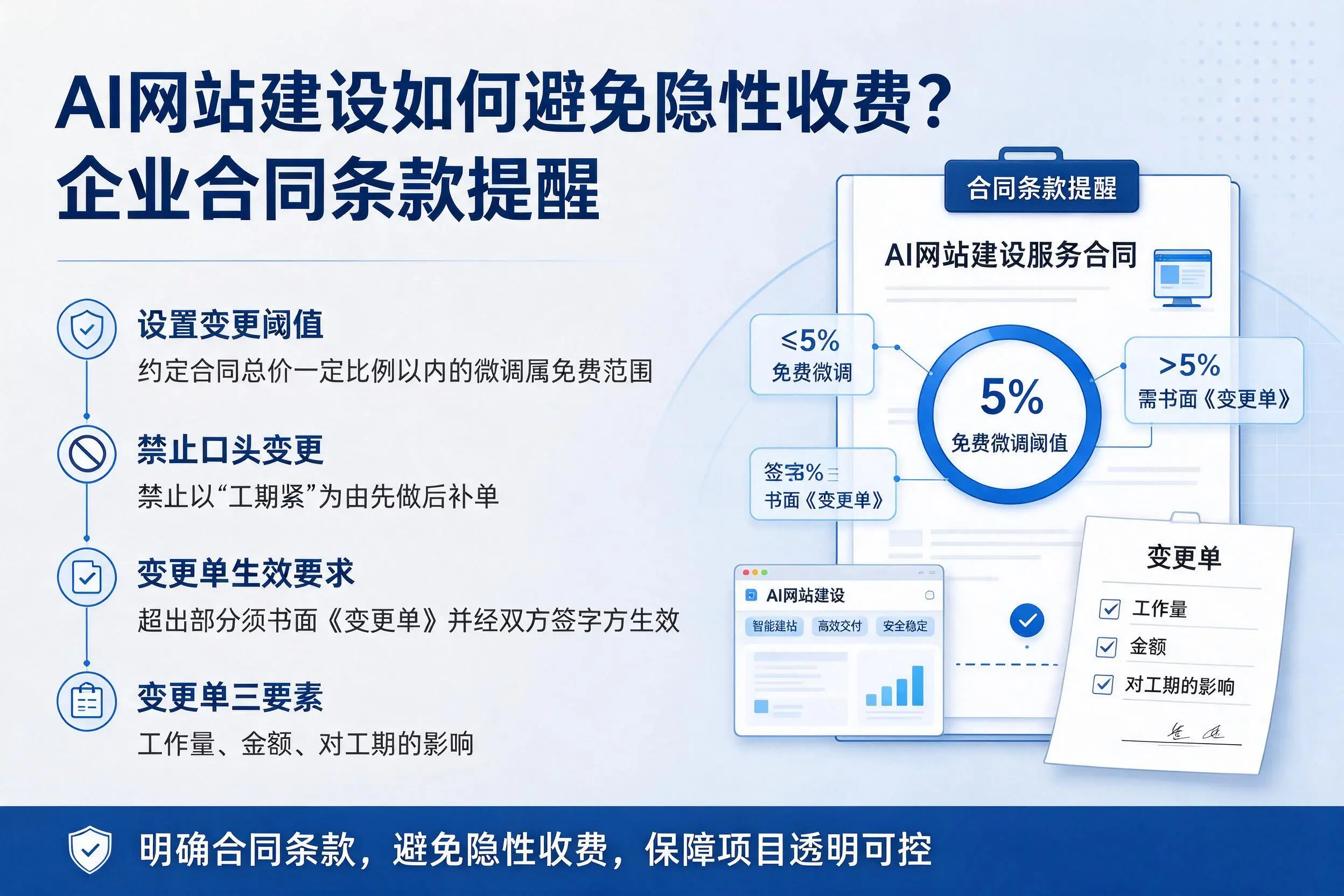 AI网站建设如何避免隐性收费？厦门企业合同条款提醒