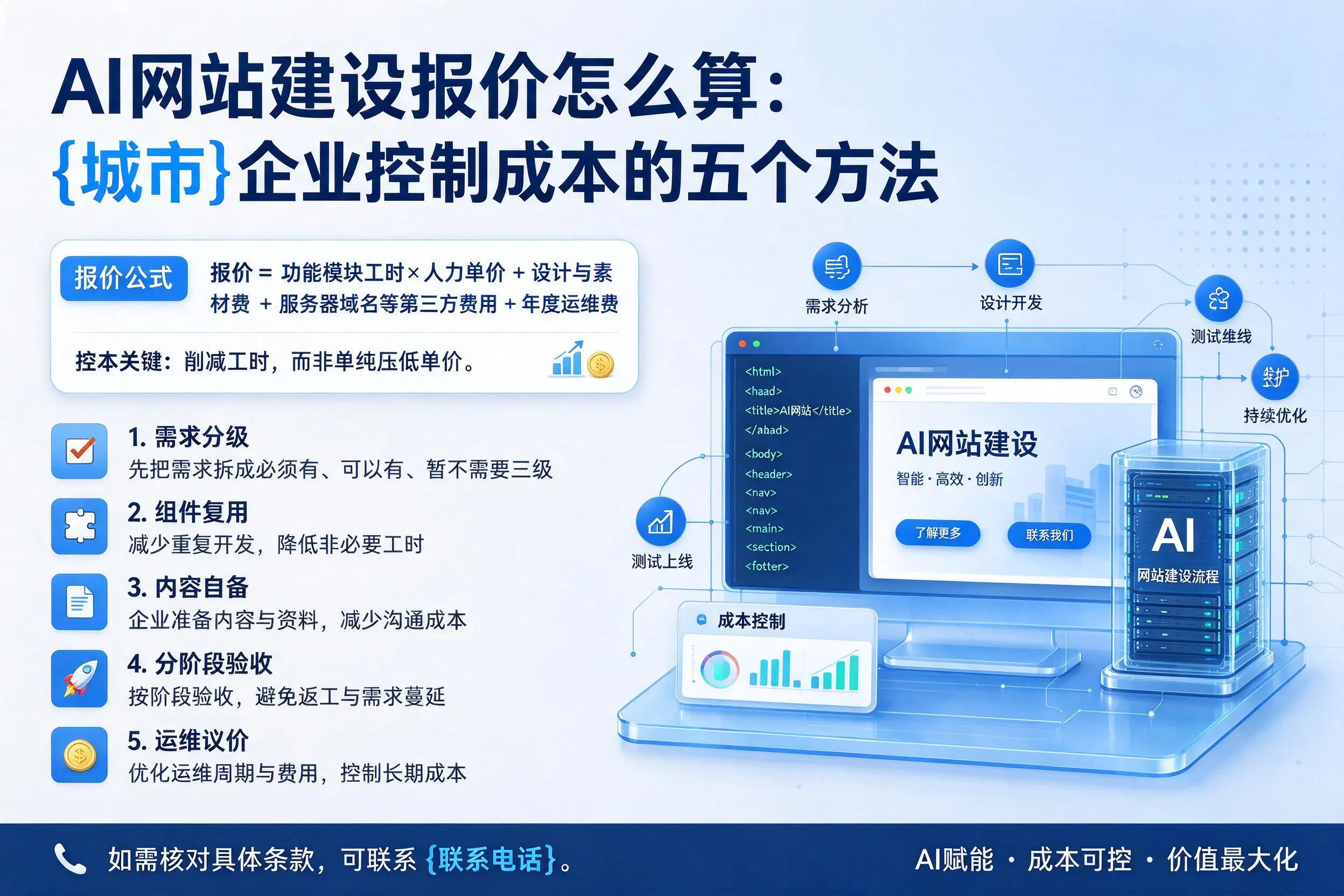 AI网站建设报价怎么算:厦门企业控制成本的五个方法