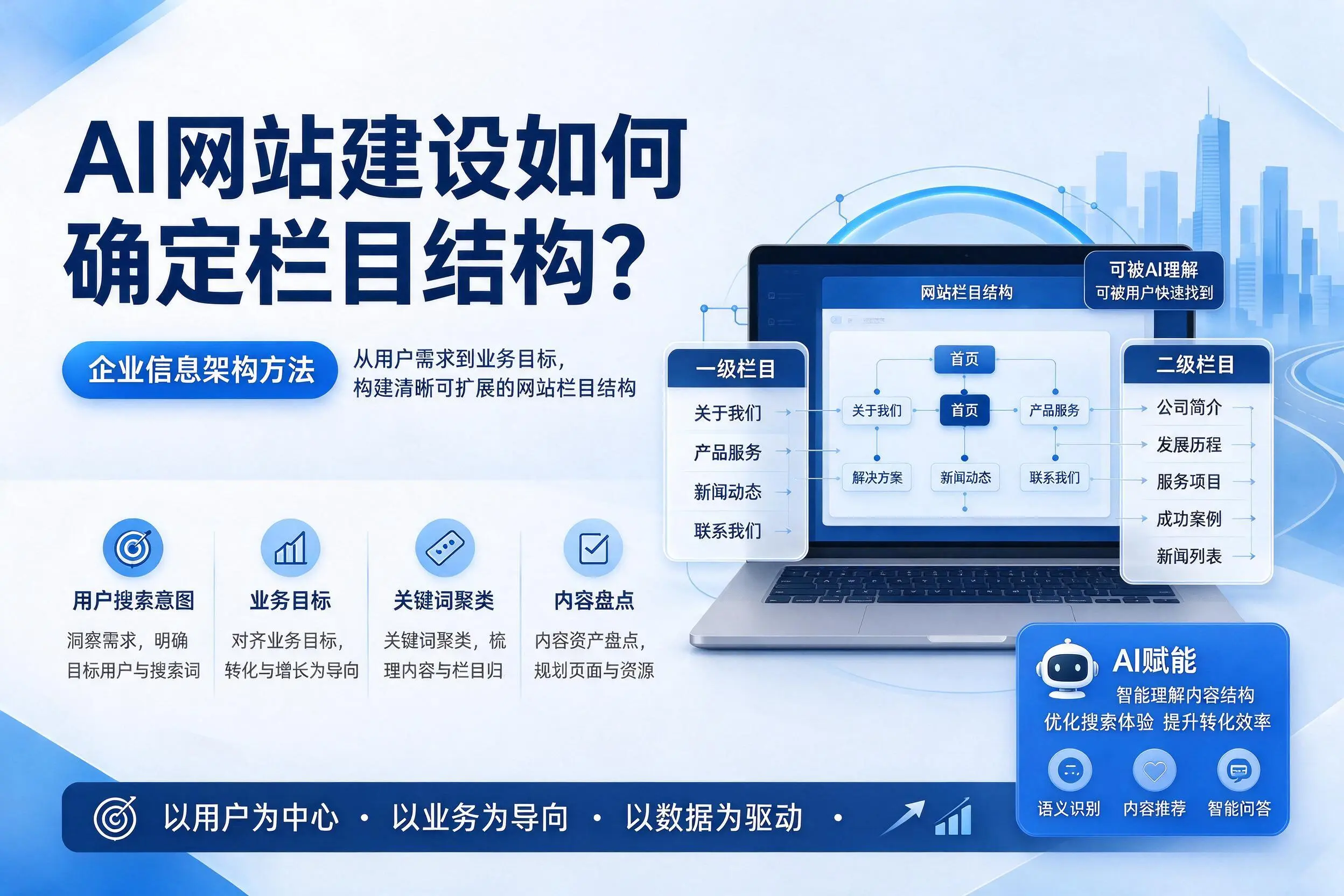 AI网站建设如何确定栏目结构?厦门企业信息架构方法