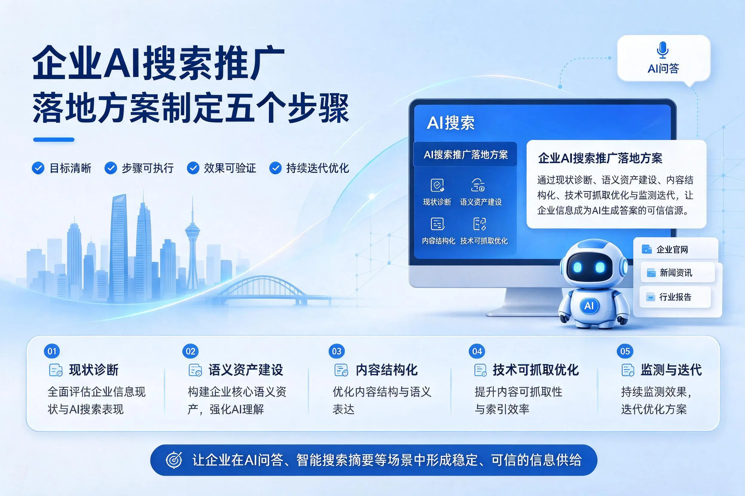 厦门企业AI搜索推广落地方案制定五个步骤