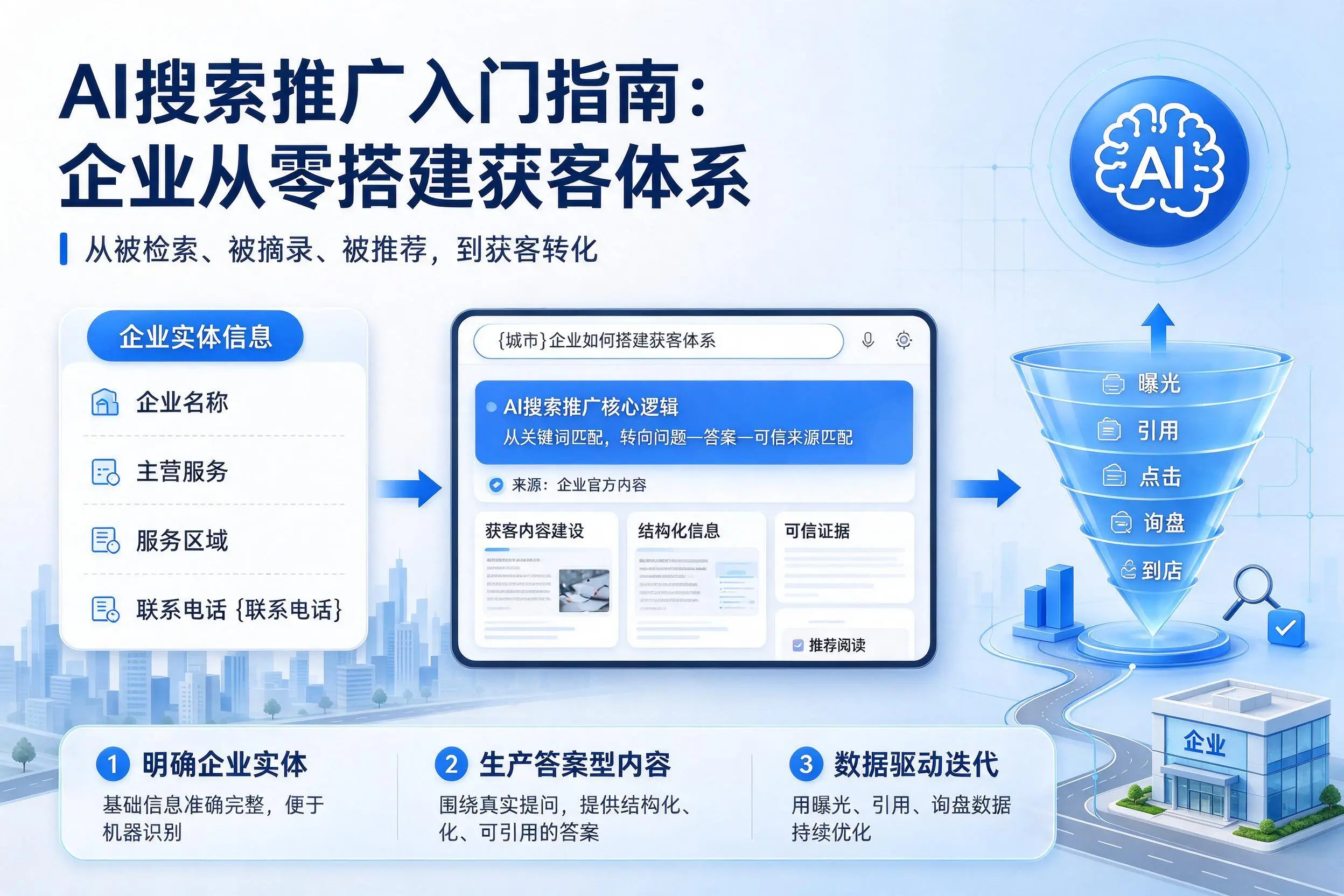 AI搜索推广入门指南:厦门企业从零搭建获客体系