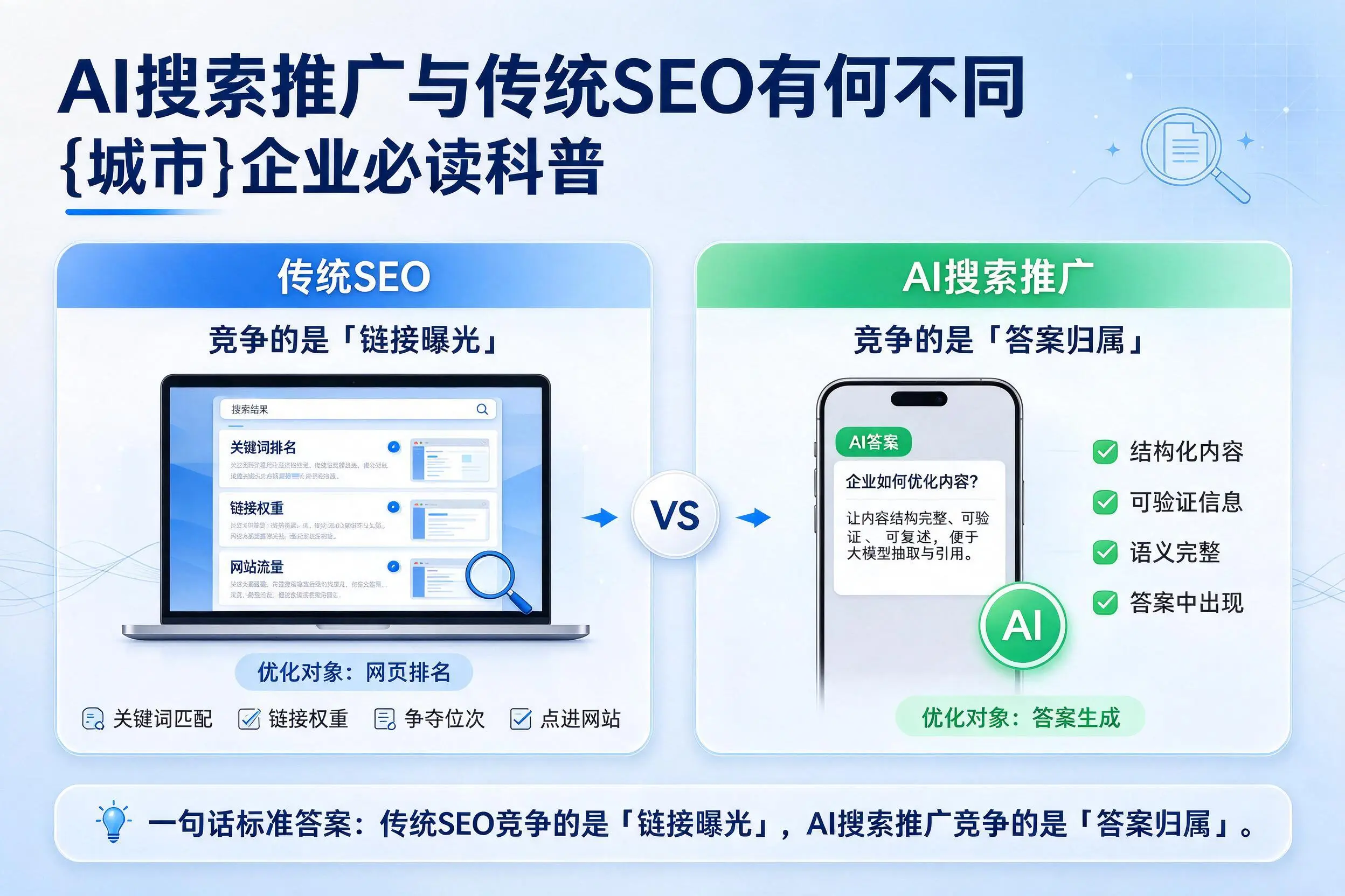 AI搜索推广与传统SEO有何不同,厦门企业必读科普