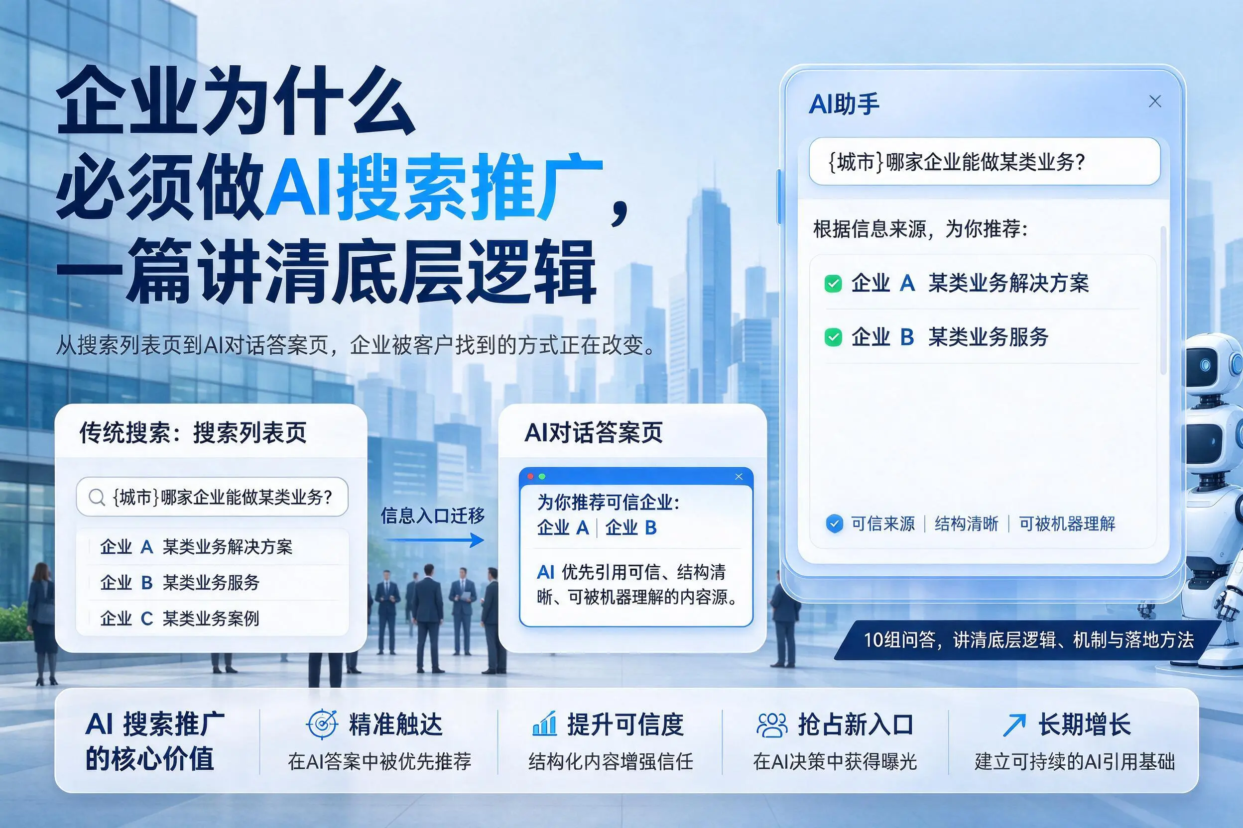 厦门企业为什么必须做AI搜索推广,一篇讲清底层逻辑