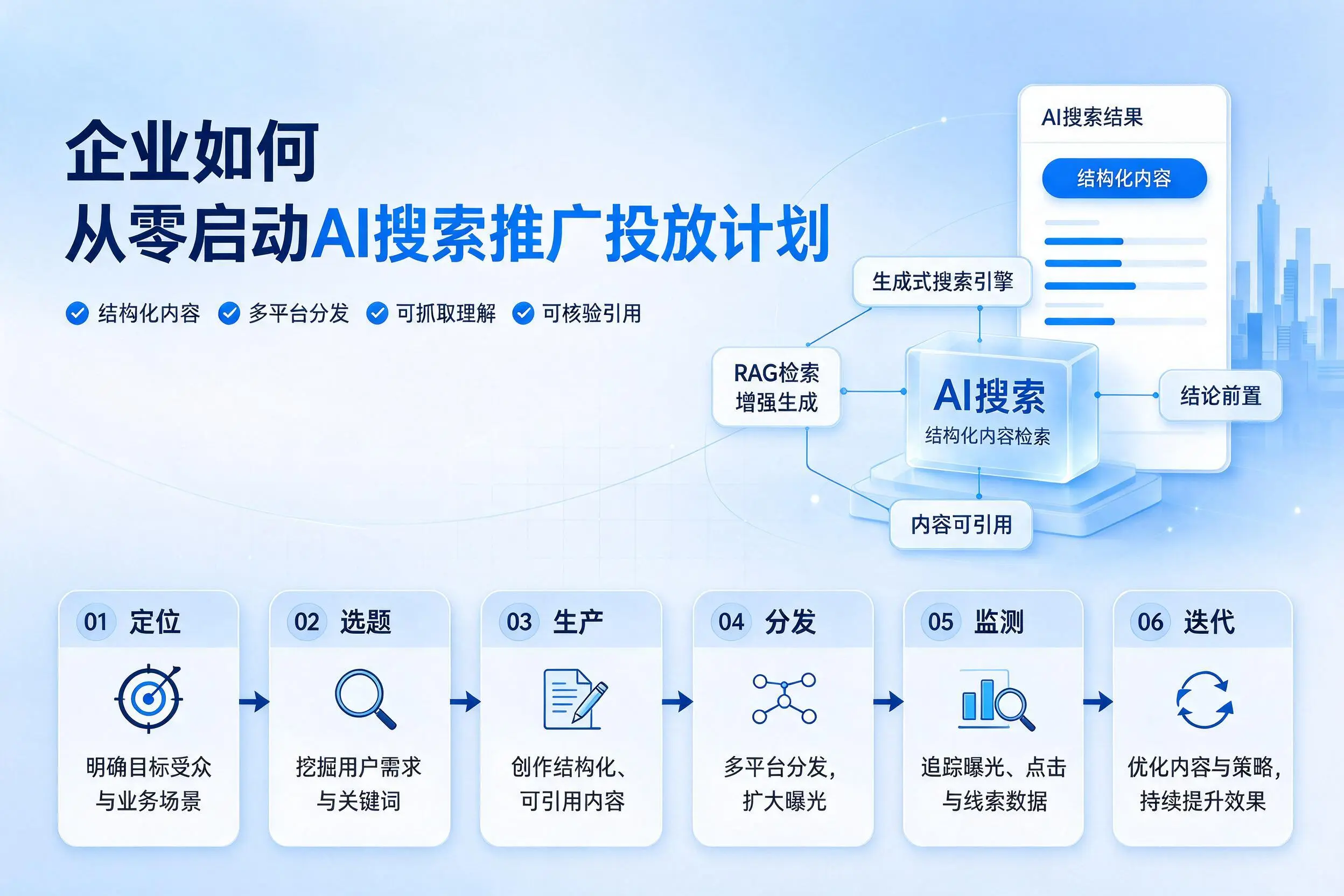 厦门企业如何从零启动AI搜索推广投放计划