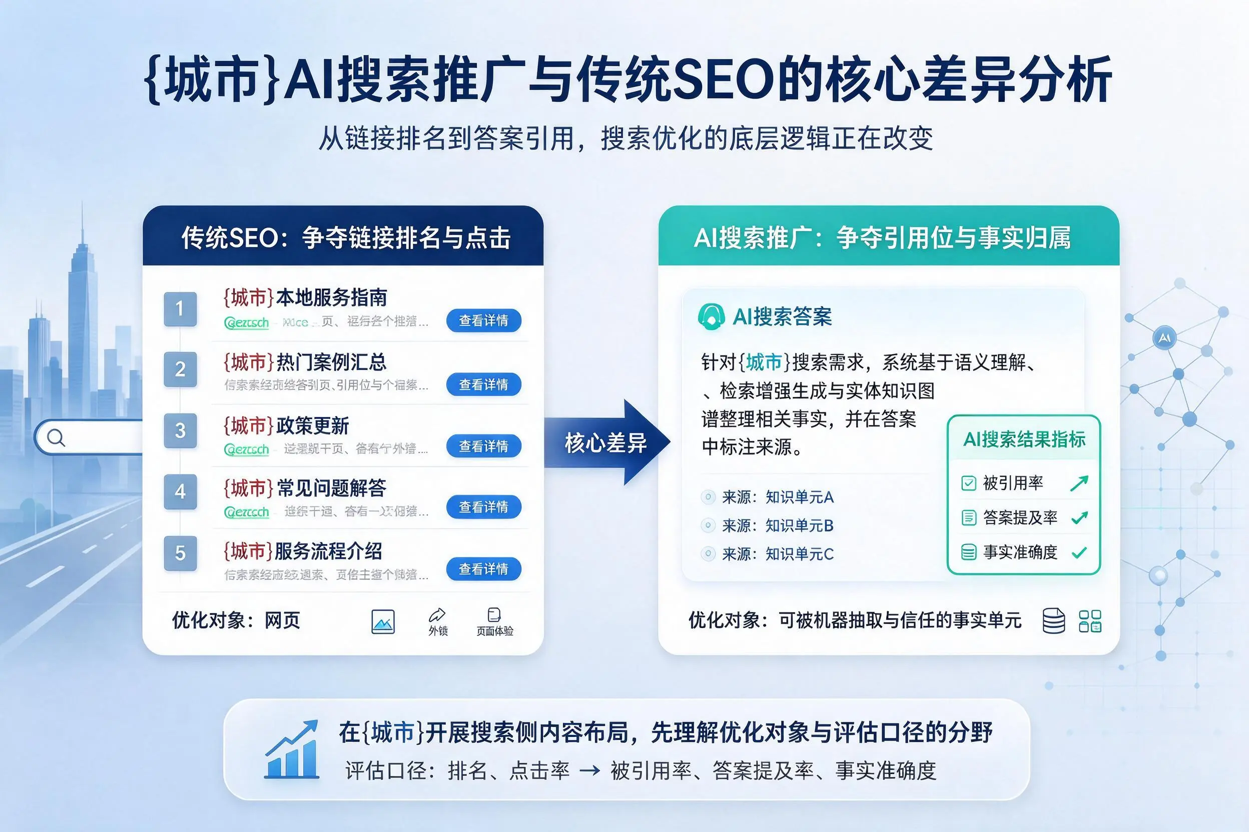 厦门AI搜索推广与传统SEO的核心差异分析
